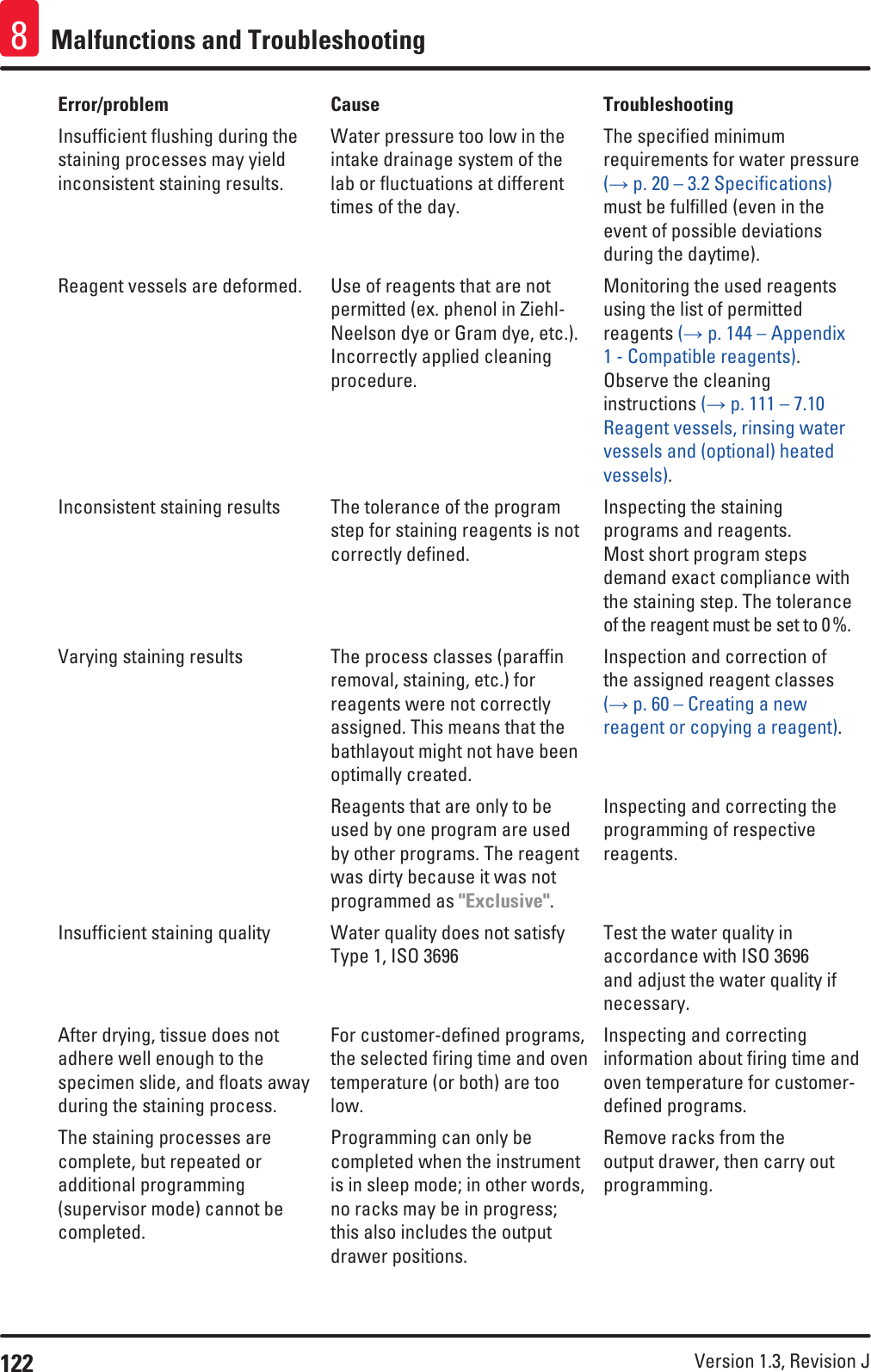 122 Version 1.3, Revision J Malfunctions and Troubleshooting8Error/problem Cause TroubleshootingInsufficient flushing during the staining processes may yield inconsistent staining results.Water pressure too low in the intake drainage system of the lab or fluctuations at different times of the day. The specified minimum requirements for water pressure (→ p. 20 – 3.2 Specifications) must be fulfilled (even in the event of possible deviations during the daytime).Reagent vessels are deformed. Use of reagents that are not permitted (ex. phenol in Ziehl-Neelson dye or Gram dye, etc.).Incorrectly applied cleaning procedure.Monitoring the used reagents using the list of permitted reagents (→ p. 144 – Appendix 1 - Compatible reagents).Observe the cleaning instructions (→ p. 111 – 7.10 Reagent vessels, rinsing water vessels and (optional) heated vessels).Inconsistent staining results The tolerance of the program step for staining reagents is not correctly defined. Inspecting the staining programs and reagents.Most short program steps demand exact compliance with the staining step. The tolerance of the reagent must be set to 0 %.Varying staining results The process classes (paraffin removal, staining, etc.) for reagents were not correctly assigned. This means that the bathlayout might not have been optimally created.Inspection and correction of the assigned reagent classes (→ p. 60 – Creating a new reagent or copying a reagent).Reagents that are only to be used by one program are used by other programs. The reagent was dirty because it was not programmed as &quot;Exclusive&quot;.Inspecting and correcting the programming of respective reagents.Insufficient staining quality Water quality does not satisfy Type 1, ISO 3696Test the water quality in accordance with ISO 3696 and adjust the water quality if necessary.After drying, tissue does not adhere well enough to the specimen slide, and floats away during the staining process.For customer-defined programs, the selected firing time and oven temperature (or both) are too low.Inspecting and correcting information about firing time and oven temperature for customer-defined programs.The staining processes are complete, but repeated or additional programming (supervisor mode) cannot be completed.Programming can only be completed when the instrument is in sleep mode; in other words, no racks may be in progress; this also includes the output drawer positions.Remove racks from the output drawer, then carry out programming.