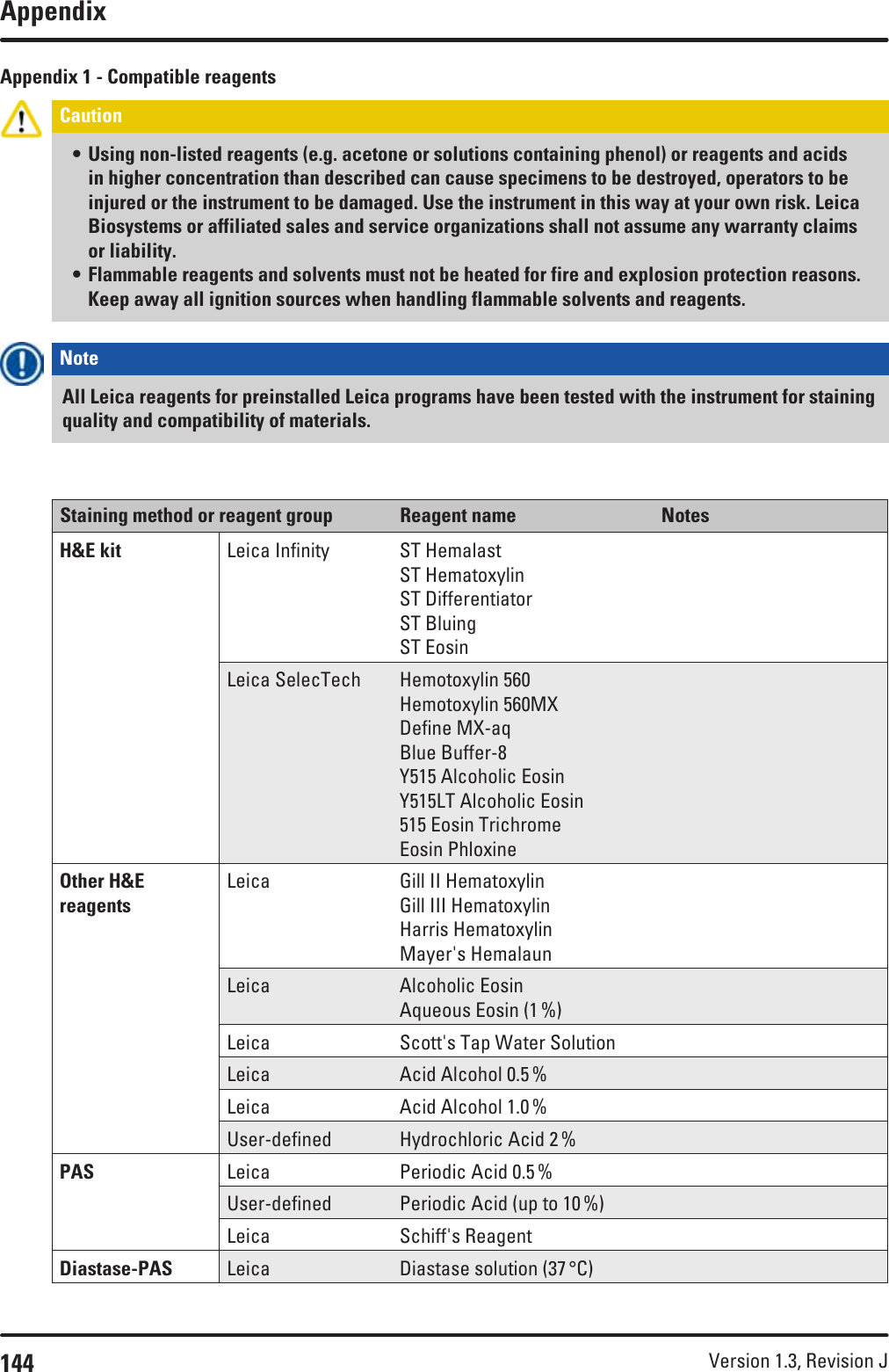 144 Version 1.3, Revision J AppendixAppendix 1 - Compatible reagentsCaution • Using non-listed reagents (e.g. acetone or solutions containing phenol) or reagents and acids in higher concentration than described can cause specimens to be destroyed, operators to be injured or the instrument to be damaged. Use the instrument in this way at your own risk. Leica Biosystems or affiliated sales and service organizations shall not assume any warranty claims or liability.• Flammable reagents and solvents must not be heated for fire and explosion protection reasons. Keep away all ignition sources when handling flammable solvents and reagents.Note  All Leica reagents for preinstalled Leica programs have been tested with the instrument for staining quality and compatibility of materials.Staining method or reagent group Reagent name NotesH&amp;E kit Leica Infinity ST HemalastST HematoxylinST DifferentiatorST BluingST EosinLeica SelecTech Hemotoxylin 560Hemotoxylin 560MXDefine MX-aqBlue Buffer-8Y515 Alcoholic EosinY515LT Alcoholic Eosin515 Eosin TrichromeEosin PhloxineOther H&amp;E reagentsLeica Gill II HematoxylinGill III HematoxylinHarris HematoxylinMayer&apos;s HemalaunLeica Alcoholic EosinAqueous Eosin (1 %)Leica Scott&apos;s Tap Water SolutionLeica Acid Alcohol 0.5 %Leica Acid Alcohol 1.0 %User-defined Hydrochloric Acid 2 %PAS Leica Periodic Acid 0.5 %User-defined Periodic Acid (up to 10 %)Leica Schiff&apos;s ReagentDiastase-PAS Leica Diastase solution (37 °C)