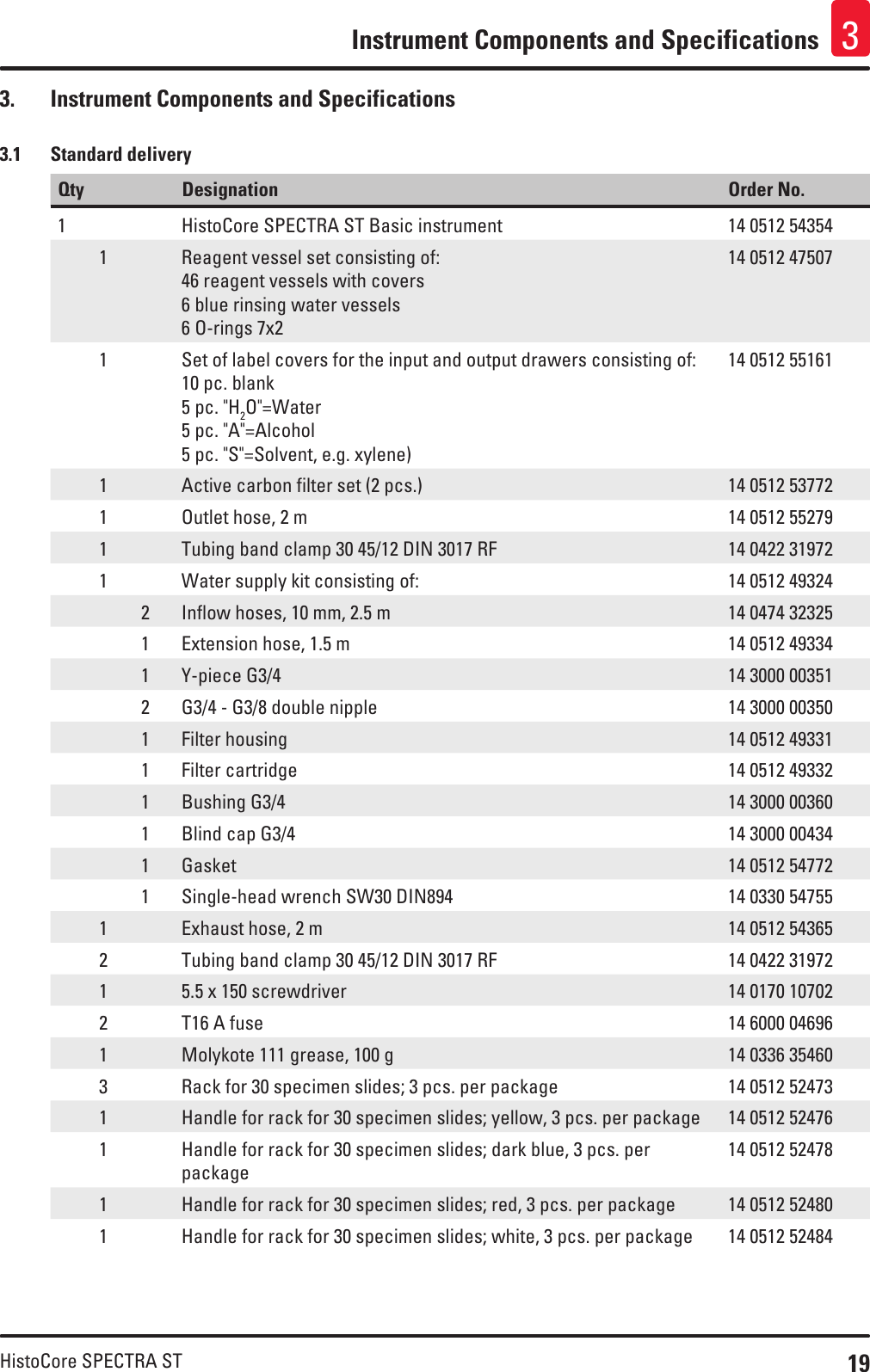 19HistoCore SPECTRA STInstrument Components and Specifications 33.  Instrument Components and Specifications3.1  Standard deliveryQty Designation Order No.1 HistoCore SPECTRA ST Basic instrument 14 0512 543541 Reagent vessel set consisting of:46 reagent vessels with covers6 blue rinsing water vessels6 O-rings 7x214 0512 475071 Set of label covers for the input and output drawers consisting of:10 pc. blank5 pc. &quot;H2O&quot;=Water5 pc. &quot;A&quot;=Alcohol 5 pc. &quot;S&quot;=Solvent, e.g. xylene)14 0512 551611 Active carbon filter set (2 pcs.) 14 0512 537721 Outlet hose, 2 m 14 0512 552791 Tubing band clamp 30 45/12 DIN 3017 RF 14 0422 319721 Water supply kit consisting of: 14 0512 493242 Inflow hoses, 10 mm, 2.5 m 14 0474 323251 Extension hose, 1.5 m 14 0512 493341 Y-piece G3/4 14 3000 003512 G3/4 - G3/8 double nipple 14 3000 003501 Filter housing 14 0512 493311 Filter cartridge 14 0512 493321 Bushing G3/4 14 3000 003601 Blind cap G3/4 14 3000 004341 Gasket 14 0512 547721 Single-head wrench SW30 DIN894 14 0330 547551 Exhaust hose, 2 m 14 0512 543652 Tubing band clamp 30 45/12 DIN 3017 RF 14 0422 319721 5.5 x 150 screwdriver 14 0170 107022 T16 A fuse 14 6000 046961 Molykote 111 grease, 100 g 14 0336 354603 Rack for 30 specimen slides; 3 pcs. per package 14 0512 524731 Handle for rack for 30 specimen slides; yellow, 3 pcs. per package 14 0512 524761 Handle for rack for 30 specimen slides; dark blue, 3 pcs. per package14 0512 524781 Handle for rack for 30 specimen slides; red, 3 pcs. per package 14 0512 524801 Handle for rack for 30 specimen slides; white, 3 pcs. per package 14 0512 52484