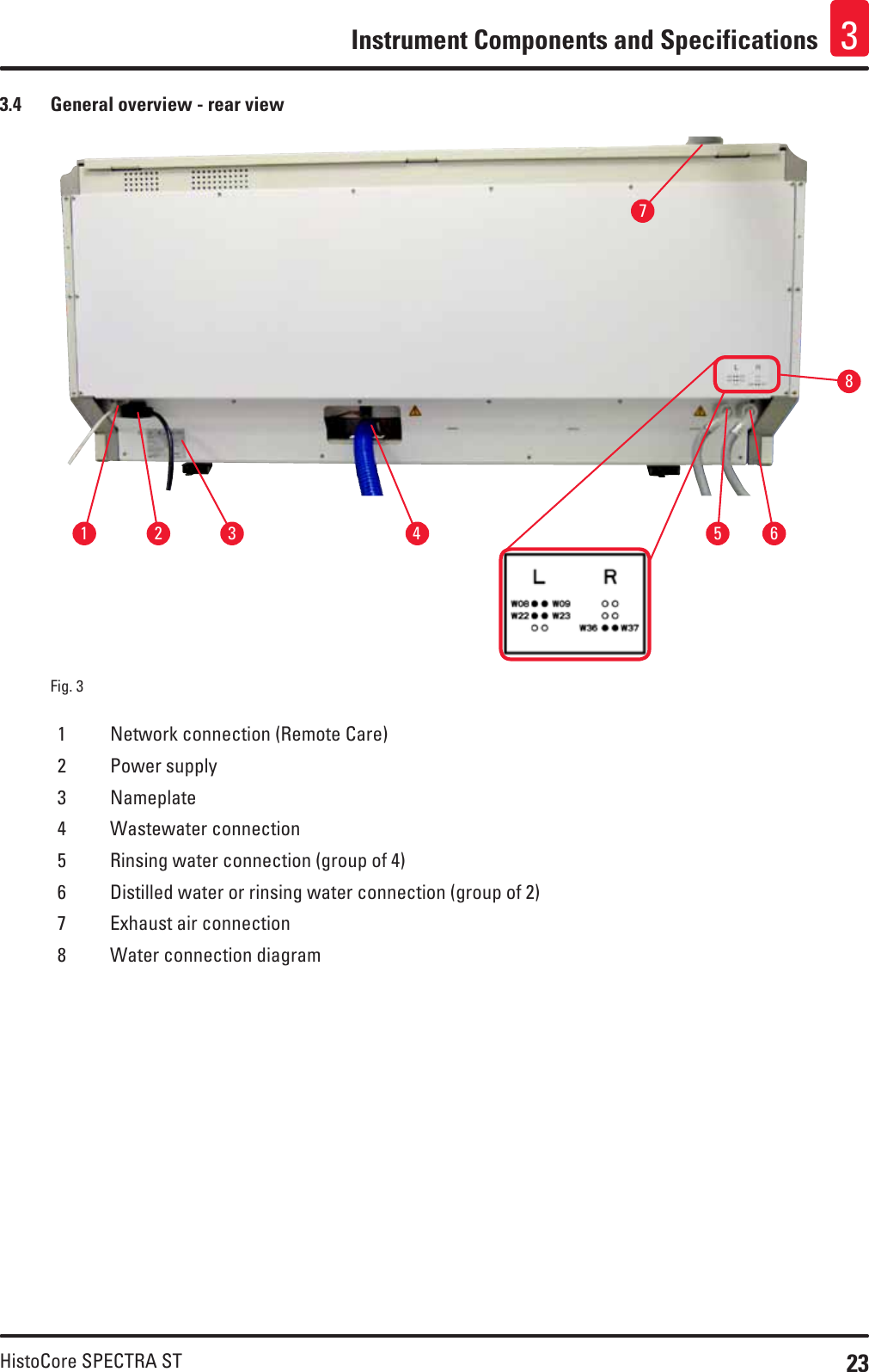 23HistoCore SPECTRA STInstrument Components and Specifications 33.4  General overview - rear viewFig. 3   15372 6481 Network connection (Remote Care)2 Power supply3 Nameplate4 Wastewater connection5 Rinsing water connection (group of 4)6 Distilled water or rinsing water connection (group of 2)7 Exhaust air connection8 Water connection diagram