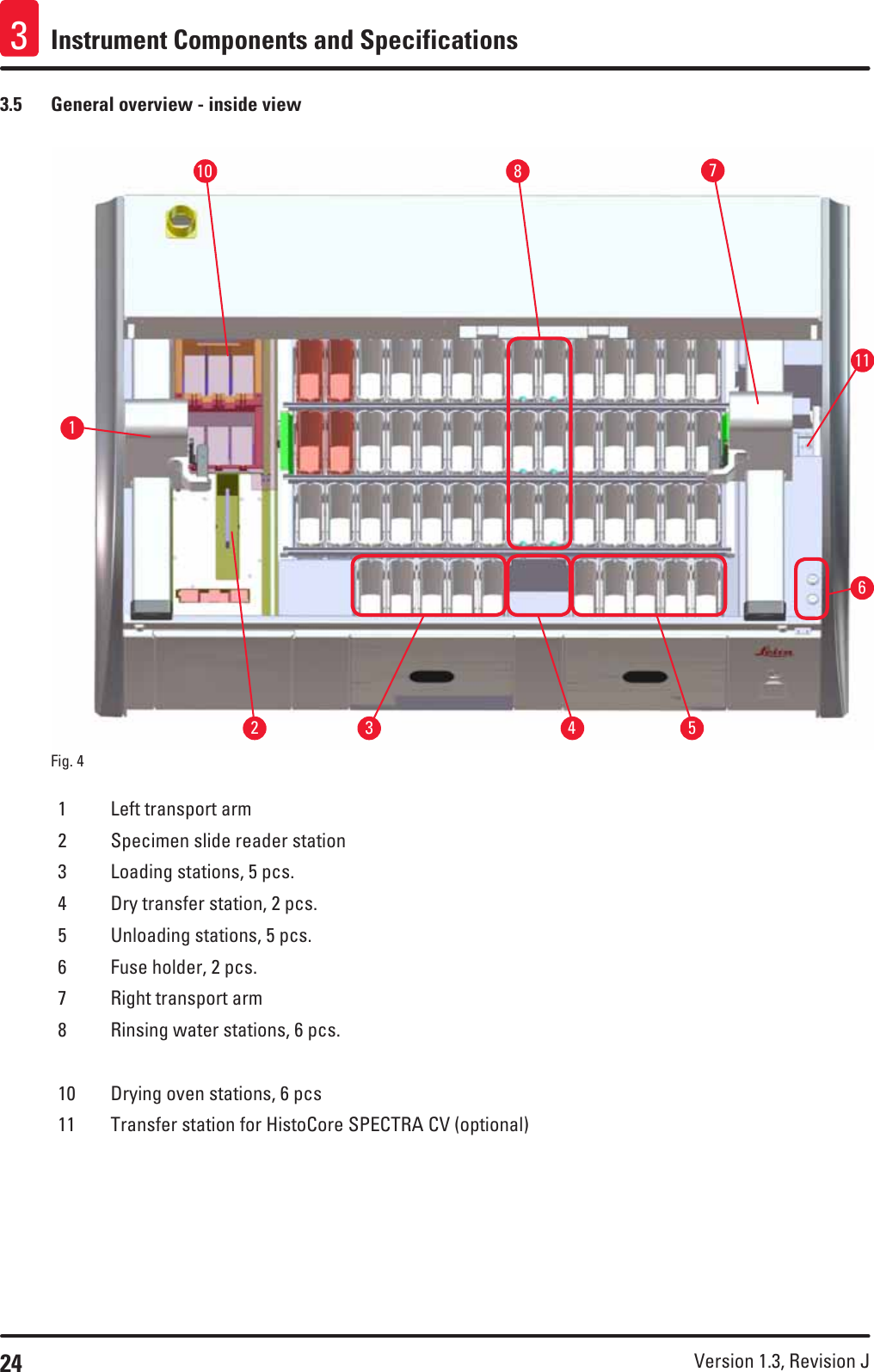 24 Version 1.3, Revision J Instrument Components and Specifications33.5  General overview - inside viewFig. 4   1537264810111 Left transport arm2 Specimen slide reader station 3 Loading stations, 5 pcs.4 Dry transfer station, 2 pcs.5 Unloading stations, 5 pcs.6 Fuse holder, 2 pcs.7 Right transport arm8 Rinsing water stations, 6 pcs.10 Drying oven stations, 6 pcs11 Transfer station for HistoCore SPECTRA CV (optional)