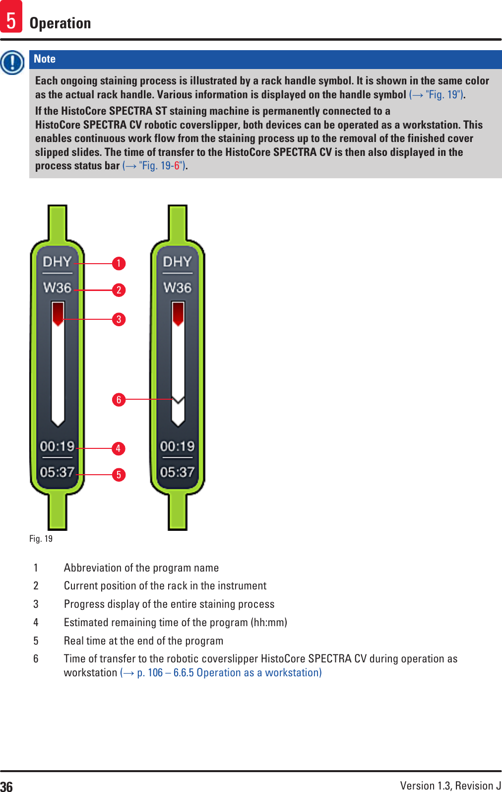 36 Version 1.3, Revision J Operation5Note Each ongoing staining process is illustrated by a rack handle symbol. It is shown in the same color as the actual rack handle. Various information is displayed on the handle symbol (→ &quot;Fig. 19&quot;).If the HistoCore SPECTRA ST staining machine is permanently connected to a HistoCore SPECTRA CV robotic coverslipper, both devices can be operated as a workstation. This enables continuous work flow from the staining process up to the removal of the finished cover slipped slides. The time of transfer to the HistoCore SPECTRA CV is then also displayed in the process status bar (→ &quot;Fig. 19-6&quot;).Fig. 19   1532641 Abbreviation of the program name2 Current position of the rack in the instrument3 Progress display of the entire staining process4 Estimated remaining time of the program (hh:mm)5 Real time at the end of the program6 Time of transfer to the robotic coverslipper HistoCore SPECTRA CV during operation as workstation (→ p. 106 – 6.6.5 Operation as a workstation)