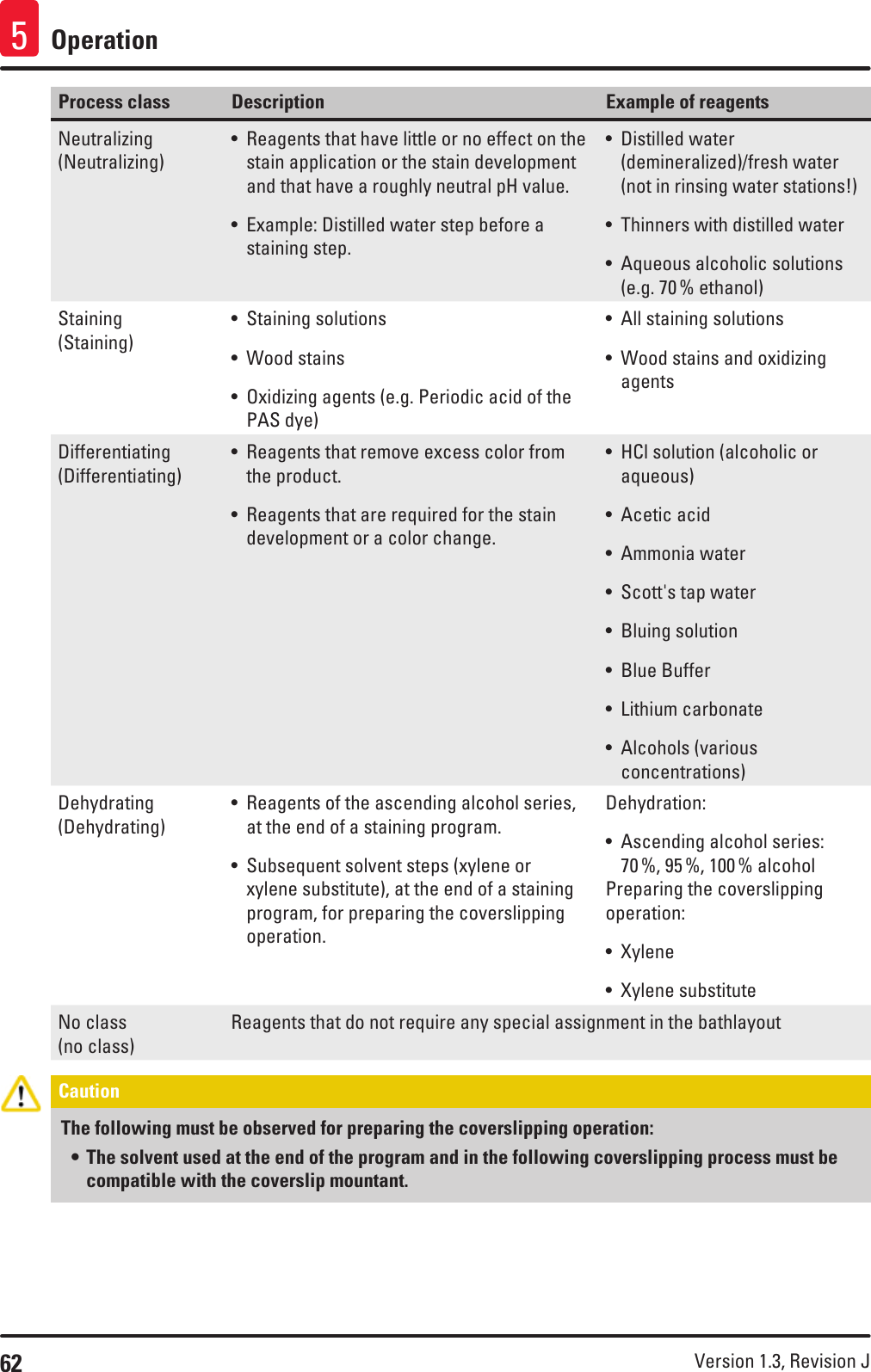 62 Version 1.3, Revision J Operation5Process class Description Example of reagentsNeutralizing (Neutralizing)• Reagents that have little or no effect on the stain application or the stain development and that have a roughly neutral pH value.• Example: Distilled water step before a staining step.• Distilled water (demineralized)/fresh water (not in rinsing water stations!)• Thinners with distilled water• Aqueous alcoholic solutions (e.g. 70 % ethanol)Staining (Staining)• Staining solutions• Wood stains• Oxidizing agents (e.g. Periodic acid of the PAS dye)• All staining solutions• Wood stains and oxidizing agentsDifferentiating (Differentiating)• Reagents that remove excess color from the product. • Reagents that are required for the stain development or a color change.• HCl solution (alcoholic or aqueous)• Acetic acid• Ammonia water• Scott&apos;s tap water• Bluing solution• Blue Buffer• Lithium carbonate• Alcohols (various concentrations)Dehydrating (Dehydrating)• Reagents of the ascending alcohol series, at the end of a staining program.• Subsequent solvent steps (xylene or xylene substitute), at the end of a staining program, for preparing the coverslipping operation.Dehydration:• Ascending alcohol series: 70 %, 95 %, 100 % alcoholPreparing the coverslipping operation:• Xylene• Xylene substituteNo class (no class)Reagents that do not require any special assignment in the bathlayoutCaution The following must be observed for preparing the coverslipping operation:• The solvent used at the end of the program and in the following coverslipping process must be compatible with the coverslip mountant.
