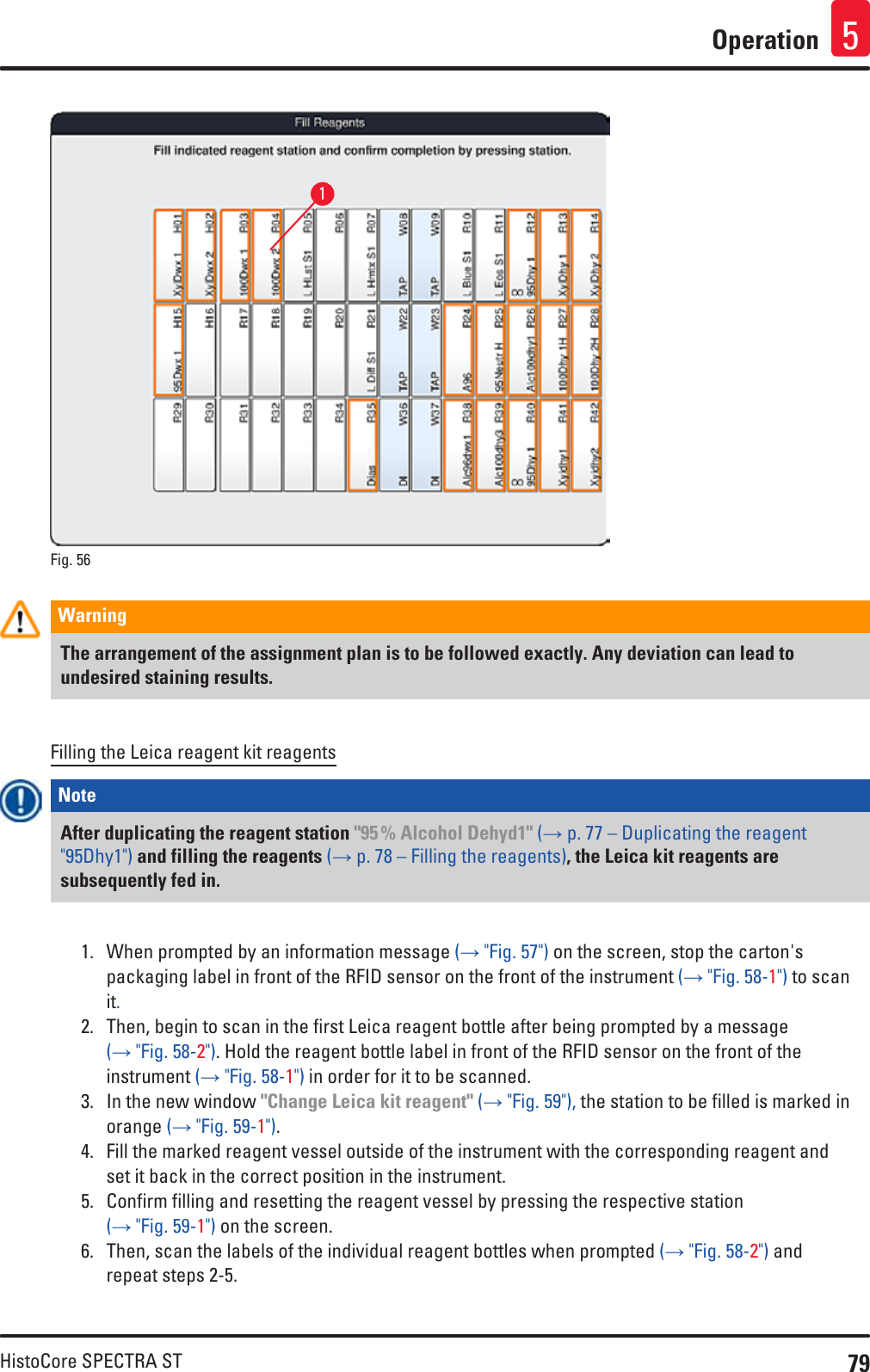 79HistoCore SPECTRA STOperation 51Fig. 56   Warning The arrangement of the assignment plan is to be followed exactly. Any deviation can lead to undesired staining results.Filling the Leica reagent kit reagentsNote After duplicating the reagent station &quot;95 % Alcohol Dehyd1&quot; (→ p. 77 – Duplicating the reagent &quot;95Dhy1&quot;) and filling the reagents (→ p. 78 – Filling the reagents), the Leica kit reagents are subsequently fed in.1.  When prompted by an information message (→ &quot;Fig. 57&quot;) on the screen, stop the carton&apos;s packaging label in front of the RFID sensor on the front of the instrument (→ &quot;Fig. 58-1&quot;) to scan it.2.  Then, begin to scan in the first Leica reagent bottle after being prompted by a message (→ &quot;Fig. 58-2&quot;). Hold the reagent bottle label in front of the RFID sensor on the front of the instrument (→ &quot;Fig. 58-1&quot;) in order for it to be scanned.3.  In the new window &quot;Change Leica kit reagent&quot; (→ &quot;Fig. 59&quot;), the station to be filled is marked in orange (→ &quot;Fig. 59-1&quot;). 4.  Fill the marked reagent vessel outside of the instrument with the corresponding reagent and set it back in the correct position in the instrument. 5.  Confirm filling and resetting the reagent vessel by pressing the respective station (→ &quot;Fig. 59-1&quot;) on the screen.6.  Then, scan the labels of the individual reagent bottles when prompted (→ &quot;Fig. 58-2&quot;) and repeat steps 2-5.