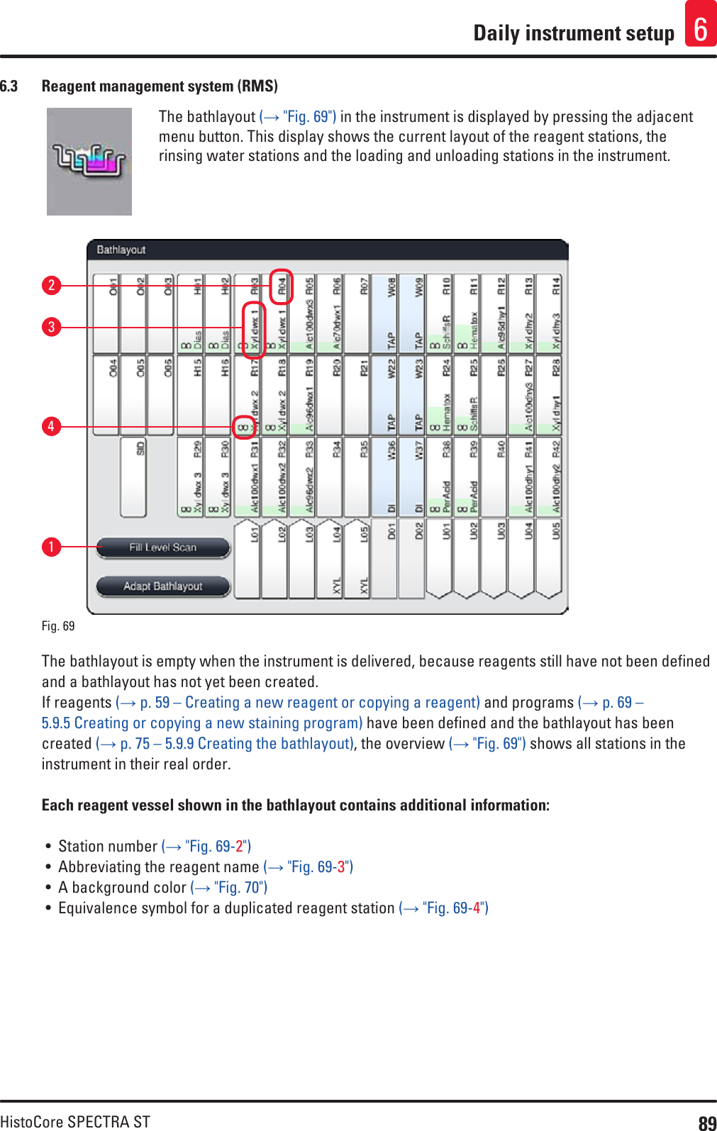 89HistoCore SPECTRA STDaily instrument setup 66.3  Reagent management system (RMS)The bathlayout (→ &quot;Fig. 69&quot;) in the instrument is displayed by pressing the adjacent menu button. This display shows the current layout of the reagent stations, the rinsing water stations and the loading and unloading stations in the instrument.Fig. 69   1324The bathlayout is empty when the instrument is delivered, because reagents still have not been defined and a bathlayout has not yet been created. If reagents (→ p. 59 – Creating a new reagent or copying a reagent) and programs (→ p. 69 – 5.9.5 Creating or copying a new staining program) have been defined and the bathlayout has been created (→ p. 75 – 5.9.9 Creating the bathlayout), the overview (→ &quot;Fig. 69&quot;) shows all stations in the instrument in their real order.Each reagent vessel shown in the bathlayout contains additional information: • Station number (→ &quot;Fig. 69-2&quot;)• Abbreviating the reagent name (→ &quot;Fig. 69-3&quot;)• A background color (→ &quot;Fig. 70&quot;)• Equivalence symbol for a duplicated reagent station (→ &quot;Fig. 69-4&quot;)