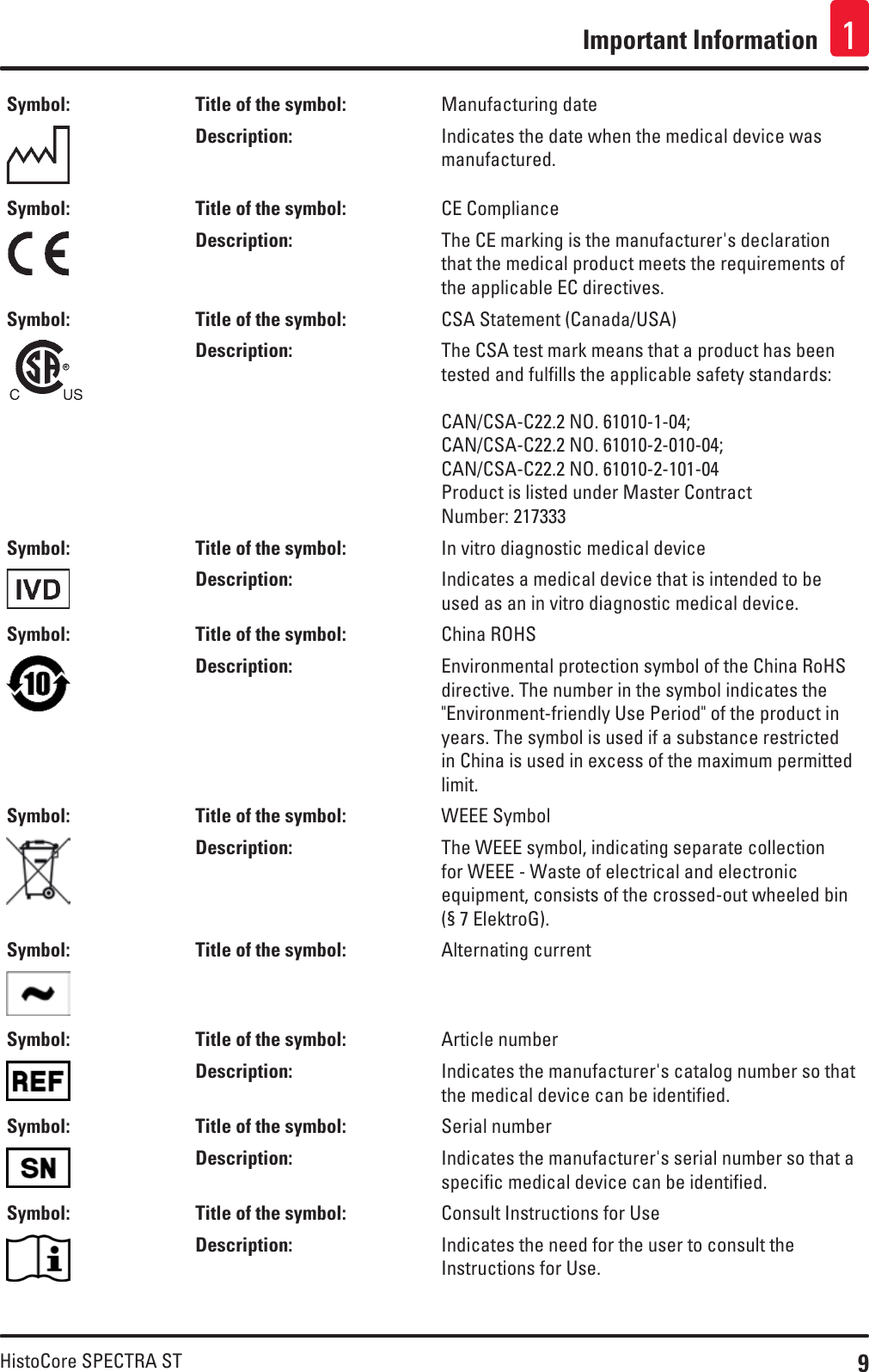 9HistoCore SPECTRA STImportant Information 1Symbol: Title of the symbol: Manufacturing dateDescription: Indicates the date when the medical device was manufactured.Symbol: Title of the symbol: CE ComplianceDescription: The CE marking is the manufacturer&apos;s declaration that the medical product meets the requirements of the applicable EC directives.Symbol: Title of the symbol: CSA Statement (Canada/USA)Description: The CSA test mark means that a product has been tested and fulfills the applicable safety standards:CAN/CSA-C22.2 NO. 61010-1-04; CAN/CSA-C22.2 NO. 61010-2-010-04; CAN/CSA-C22.2 NO. 61010-2-101-04 Product is listed under Master Contract  Number: 217333Symbol: Title of the symbol: In vitro diagnostic medical deviceDescription: Indicates a medical device that is intended to be used as an in vitro diagnostic medical device.Symbol: Title of the symbol: China ROHSDescription: Environmental protection symbol of the China RoHS directive. The number in the symbol indicates the &quot;Environment-friendly Use Period&quot; of the product in years. The symbol is used if a substance restricted in China is used in excess of the maximum permitted limit.Symbol: Title of the symbol: WEEE SymbolDescription: The WEEE symbol, indicating separate collection for WEEE - Waste of electrical and electronic equipment, consists of the crossed-out wheeled bin (§ 7 ElektroG).Symbol: Title of the symbol: Alternating currentSymbol: Title of the symbol: Article numberDescription: Indicates the manufacturer&apos;s catalog number so that the medical device can be identified.Symbol: Title of the symbol: Serial numberDescription: Indicates the manufacturer&apos;s serial number so that a specific medical device can be identified.Symbol: Title of the symbol: Consult Instructions for UseDescription: Indicates the need for the user to consult the Instructions for Use.