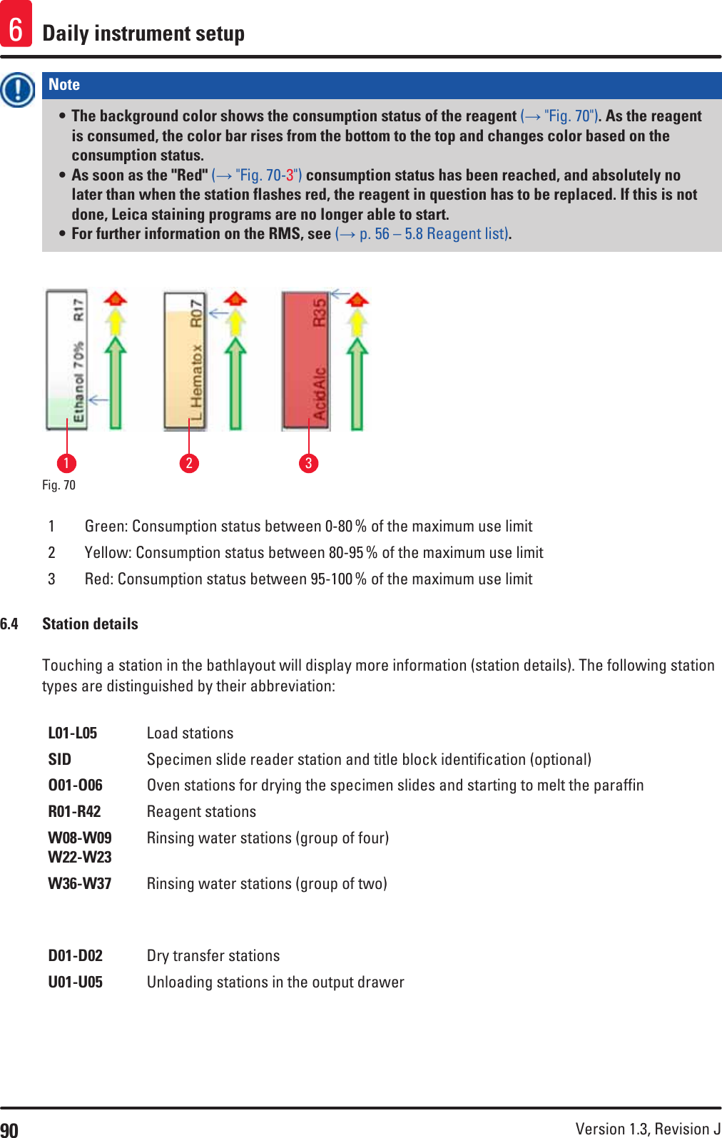 90 Version 1.3, Revision J Daily instrument setup6Note • The background color shows the consumption status of the reagent (→ &quot;Fig. 70&quot;). As the reagent is consumed, the color bar rises from the bottom to the top and changes color based on the consumption status.• As soon as the &quot;Red&quot; (→ &quot;Fig. 70-3&quot;) consumption status has been reached, and absolutely no later than when the station flashes red, the reagent in question has to be replaced. If this is not done, Leica staining programs are no longer able to start. • For further information on the RMS, see (→ p. 56 – 5.8 Reagent list).132Fig. 70   1 Green: Consumption status between 0-80 % of the maximum use limit2 Yellow: Consumption status between 80-95 % of the maximum use limit3 Red: Consumption status between 95-100 % of the maximum use limit6.4  Station detailsTouching a station in the bathlayout will display more information (station details). The following station types are distinguished by their abbreviation:L01-L05 Load stationsSID Specimen slide reader station and title block identification (optional)O01-O06 Oven stations for drying the specimen slides and starting to melt the paraffinR01-R42 Reagent stationsW08-W09W22-W23Rinsing water stations (group of four)W36-W37 Rinsing water stations (group of two)D01-D02 Dry transfer stationsU01-U05 Unloading stations in the output drawer