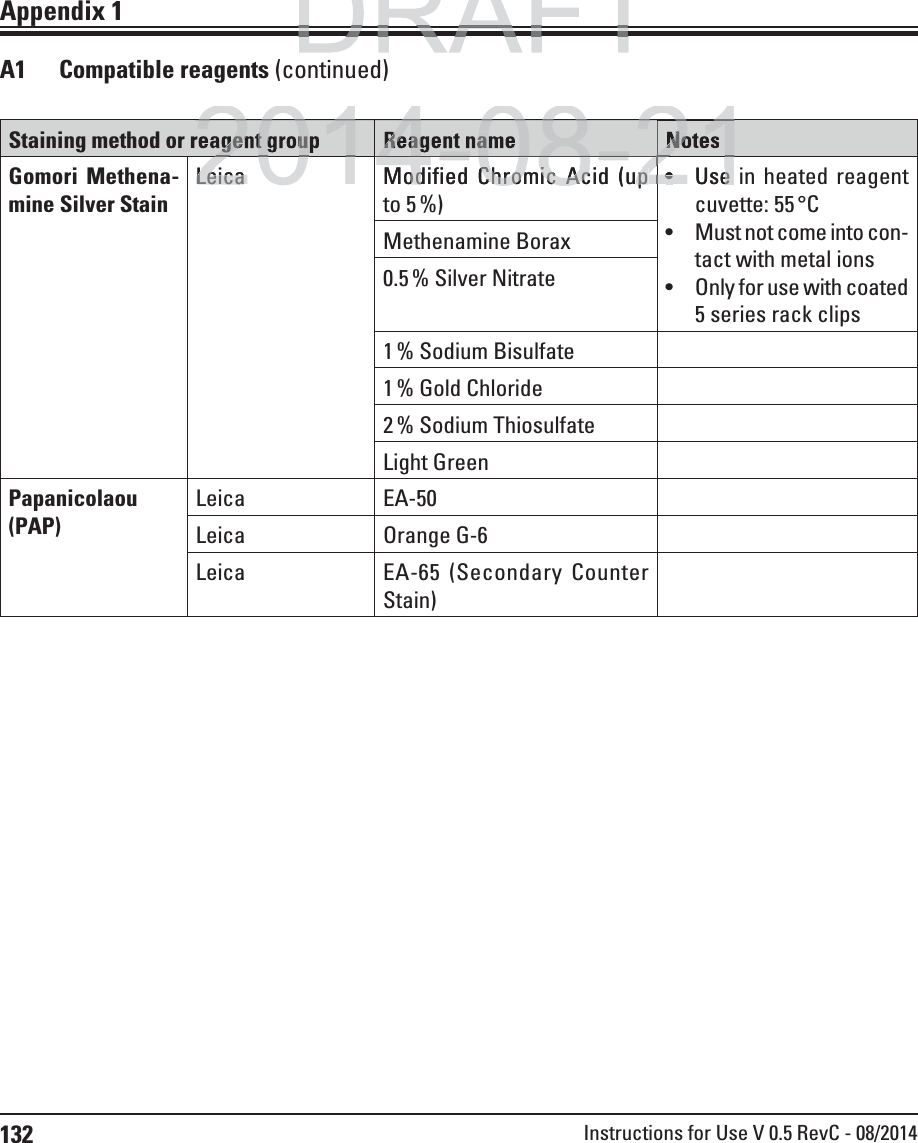 132 Instructions for Use V 0.5 RevC - 08/2014Appendix 1A1 Compatible reagents (continued)Staining method or reagent group Reagent name NotesGomori Methena-mine Silver StainLeica Modified Chromic Acid (up to 5 %) Use in heated reagent cuvette: 55 °C Must not come into con-tact with metal ions Only for use with coated 5 series rack clipsMethenamine Borax0.5 % Silver Nitrate1 % Sodium Bisulfate1 % Gold Chloride2 % Sodium ThiosulfateLight GreenPapanicolaou(PAP)Leica EA-50Leica Orange G-6Leica EA-65 (Secondary Counter Stain)DRAFTDRAFT2014-08-212014082212014-08-2212agent grouReagent naNotesLeicaLeicaModified Chromic Acid (upodified Chromic Acid (up Use e