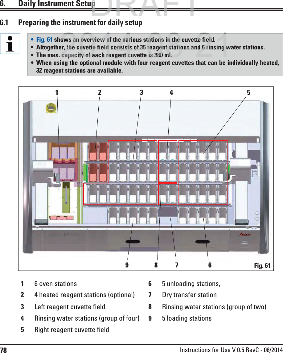 78 Instructions for Use V 0.5 RevC - 08/20143976542186.  Daily Instrument Setup6.1  Preparing the instrument for daily setupFig. 6116 oven stations 65 unloading stations,24 heated reagent stations (optional) 7Dry transfer station3Left reagent cuvette field 8Rinsing water stations (group of two)4Rinsing water stations (group of four) 95 loading stations5Right reagent cuvette field Fig. 61 shows an overview of the various stations in the cuvette field. Altogether, the cuvette field consists of 36 reagent stations and 6 rinsing water stations.  The max. capacity of each reagent cuvette is 380 ml. When using the optional module with four reagent cuvettes that can be individually heated, 32 reagent stations are available.DRAFTDRAFTDRAFTpppows an overview of the various stations in the cuvette fieldr, the cuvette field consists of 36 reagent stations and 6 rinsing wcapacity of each reagent cuvette is 380ml.2014 08 212014 08 21