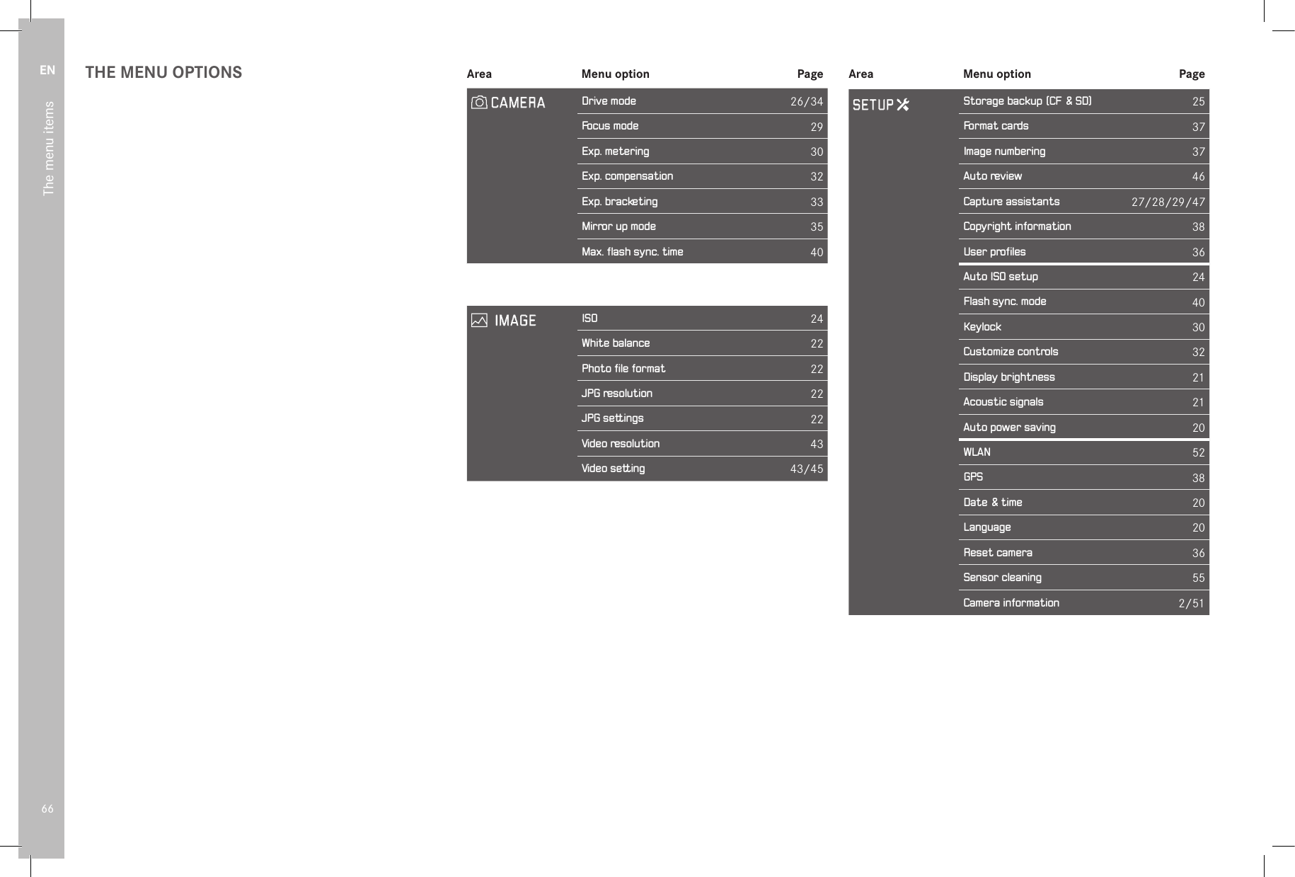 EN66The menu itemsTHE MENU OPTIONS Area Menu option PageDrive mode 26/34Focus mode 29Exp. metering 30Exp. compensation 32Exp. bracketing 33Mirror up mode 35Max. flash sync. time 40ISO 24White balance 22Photo file format 22JPG resolution 22JPG settings 22Video resolution 43Video setting 43/45Area Menu option PageStorage backup (CF &amp; SD) 25Format cards 37Image numbering 37Auto review 46Capture assistants 27/28/29/47Copyright information  38User profiles 36Auto ISO setup 24Flash sync. mode 40Keylock 30Customize controls 32Display brightness 21Acoustic signals 21Auto power saving 20WLAN 52GPS 38Date &amp; time 20Language 20Reset camera 36Sensor cleaning 55Camera information  2/51