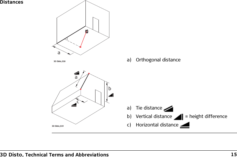 3D Disto, Technical Terms and Abbreviations 15Distancesa) Orthogonal distancea) Tie distance b) Vertical distance   = height differencec) Horizontal distance 3D Disto_018a3D Disto_019cab