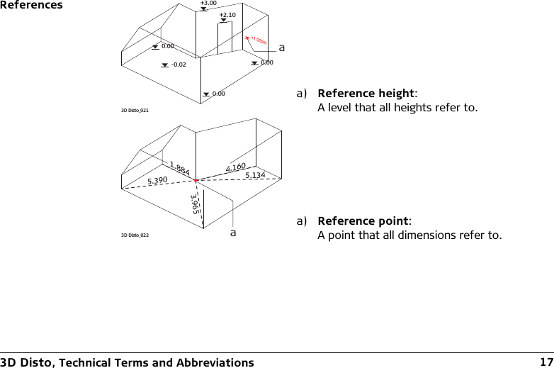 3D Disto, Technical Terms and Abbreviations 17Referencesa) Reference height:A level that all heights refer to.a) Reference point:A point that all dimensions refer to.3D Disto_0210.00-0.020.000.00+2.10+3.00a3D Disto_0224.1605.3903.9655.1341.884a
