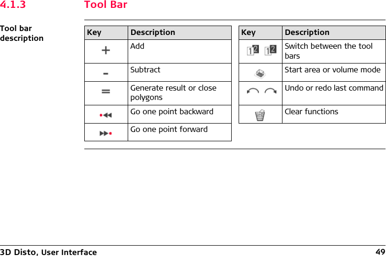 3D Disto, User Interface 494.1.3 Tool BarTool bar description Key Description Key DescriptionAdd Switch between the tool barsSubtract Start area or volume modeGenerate result or close polygonsUndo or redo last commandGo one point backward Clear functionsGo one point forward