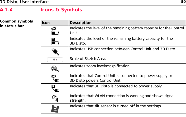 503D Disto, User Interface4.1.4 Icons &amp; SymbolsCommon symbols in status bar Icon DescriptionIndicates the level of the remaining battery capacity for the Control Unit.Indicates the level of the remaining battery capacity for the 3D Disto.Indicates USB connection between Control Unit and 3D Disto.Scale of Sketch Area.Indicates zoom level/magnification.Indicates that Control Unit is connected to power supply or 3D Disto powers Control Unit.Indicates that 3D Disto is connected to power supply.Indicates that WLAN connection is working and shows signal strength.Indicates that tilt sensor is turned off in the settings.
