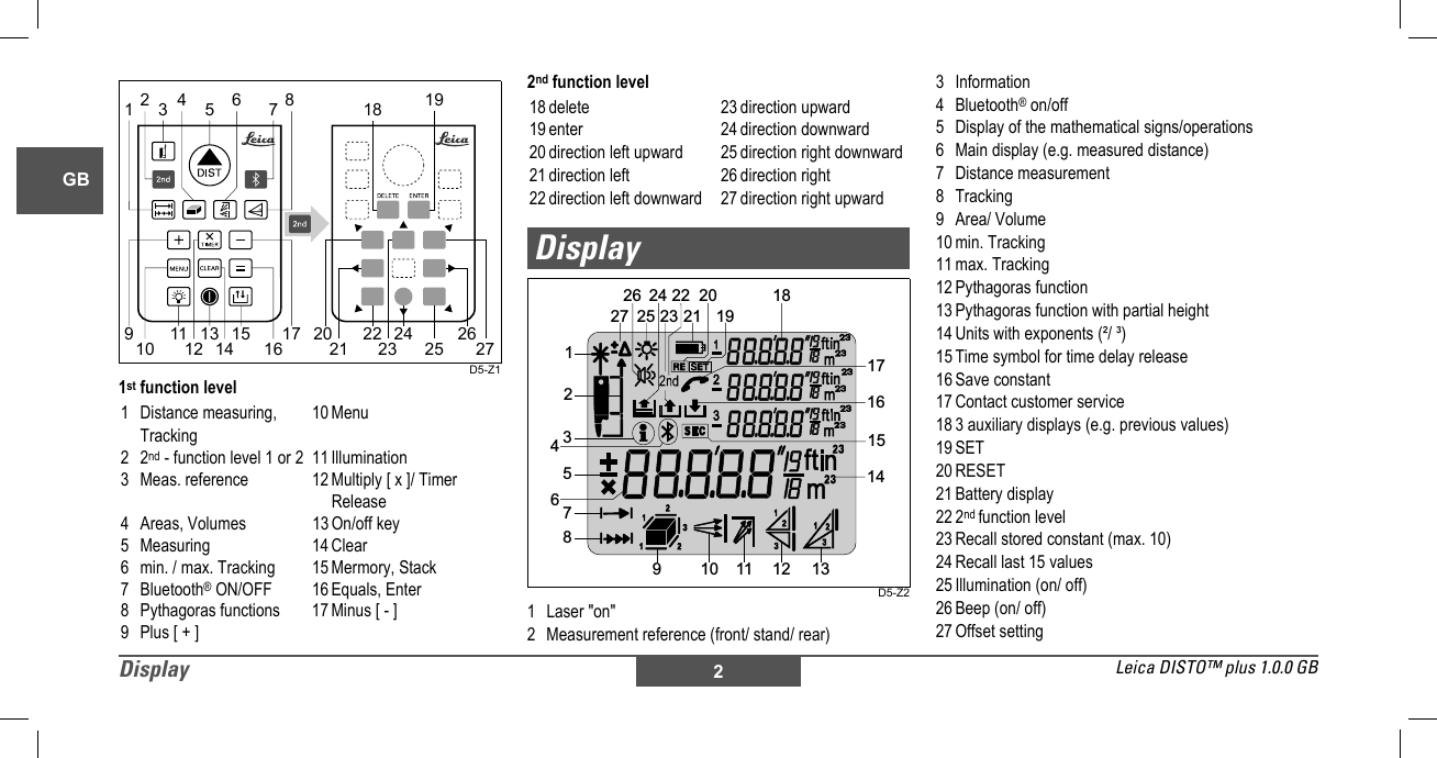 2Display Leica DISTO™ plus 1.0.0 GBdeGBfritesnljaD5-Z11st function level2nd function levelDisplayD5-Z21 Laser &quot;on&quot;2 Measurement reference (front/ stand/ rear)3 Information4Bluetooth® on/off5 Display of the mathematical signs/operations6 Main display (e.g. measured distance)7 Distance measurement8 Tracking9Area/ Volume10 min. Tracking11 max. Tracking12 Pythagoras function13 Pythagoras function with partial height14 Units with exponents (²/ ³)15 Time symbol for time delay release16 Save constant17 Contact customer service18 3 auxiliary displays (e.g. previous values)19 SET20 RESET21 Battery display22 2nd function level23 Recall stored constant (max. 10)24 Recall last 15 values25 Illumination (on/ off)26 Beep (on/ off)27 Offset setting1 Distance measuring, Tracking10 Menu22nd - function level 1 or 2 11 Illumination3 Meas. reference 12 Multiply [ x ]/ Timer Release4 Areas, Volumes 13 On/off key5 Measuring 14 Clear6 min. / max. Tracking 15 Mermory, Stack7 Bluetooth® ON/OFF 16 Equals, Enter8 Pythagoras functions 17 Minus [ - ]9Plus [ + ]123456718 19891011121314151617 202122232425262718 delete 23 direction upward19 enter 24 direction downward20 direction left upward 25 direction right downward21 direction left 26 direction right22 direction left downward 27 direction right upward1192364578109 11 12 13151617142325 212722 18202426
