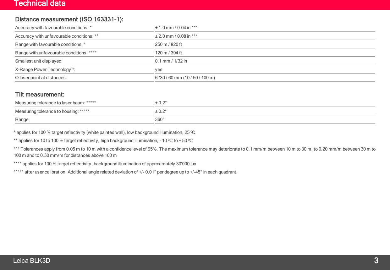 Technical dataTe c h n ica lda taDistance measurement (ISO 163331-1):Accuracy with favourable conditions: * ± 1.0 mm / 0.04 in ***Accuracy with unfavourable conditions: ** ± 2.0 mm / 0.08 in ***Range with favourable conditions: * 250 m / 820 ftRange with unfavourable conditions: **** 120 m / 394 ftSmallest unit displayed: 0.1 mm / 1/32 inX-Range Power Technology™: yesØ laser point at distances: 6 /30 / 60 mm (10 / 50 / 100 m)Tilt measurement:Measuring tolerance to laser beam: ***** ± 0.2°Measuring tolerance to housing: ***** ± 0.2°Range: 360°* applies for 100 % target reflectivity (white painted wall), low background illumination, 25 ºC** applies for 10 to 100 % target reflectivity, high background illumination, - 10 ºC to + 50 ºC*** Tolerances apply from 0.05 m to 10 m with a confidence level of 95%. The maximum tolerance may deteriorate to 0.1 mm/m between 10 m to 30 m, to 0.20 mm/m between 30 m to100 m and to 0.30 mm/m for distances above 100 m**** applies for 100 % target reflectivity, background illumination of approximately 30&apos;000 lux***** after user calibration. Additional angle related deviation of +/- 0.01° per degree up to +/-45° in each quadrant.Leica BLK3D 3