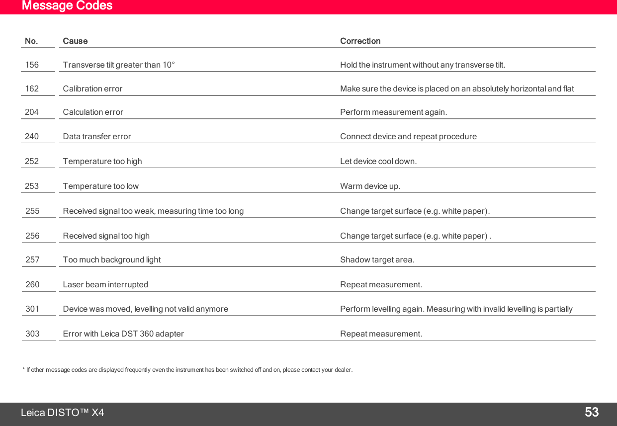 Page 54 of Leica Geosystems CPD LD3BT Laser Distance Meter User Manual My