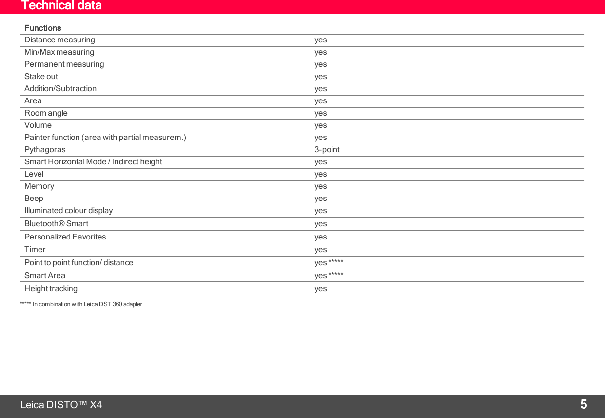 Page 6 of Leica Geosystems CPD LD3BT Laser Distance Meter User Manual My