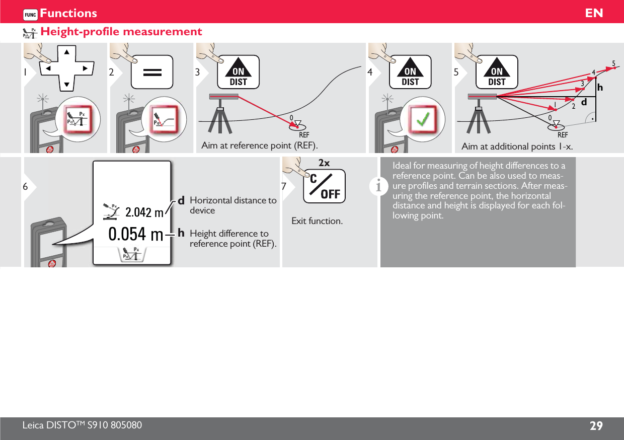 Leica DISTOTM S910 805080 29ENFunctionsHeight-profile measurement12REF0Aim at reference point (REF).34REF102345hdAim at additional points 1-x.5dh2.042 m0.054 mHorizontal distance to deviceHeight difference to reference point (REF). 6Exit function.72xiIdeal for measuring of height differences to a reference point. Can be also used to meas-ure profiles and terrain sections. After meas-uring the reference point, the horizontal distance and height is displayed for each fol-lowing point. 