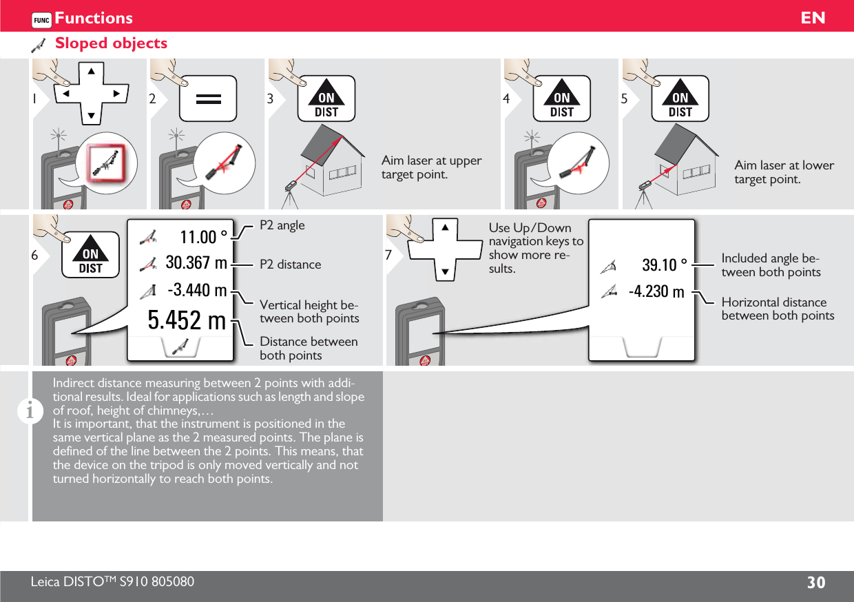 Leica DISTOTM S910 805080 30ENFunctionsSloped objects123Aim laser at upper target point.45Aim laser at lower target point.11.00 ° -3.440 m 30.367 m5.452 mP2 distanceVertical height be-tween both pointsP2 angleDistance between both points6-4.230 m39.10 °7Use Up/Down navigation keys to show more re-sults.Horizontal distance between both pointsIncluded angle be-tween both pointsiIndirect distance measuring between 2 points with addi-tional results. Ideal for applications such as length and slope of roof, height of chimneys,…It is important, that the instrument is positioned in the same vertical plane as the 2 measured points. The plane is defined of the line between the 2 points. This means, that the device on the tripod is only moved vertically and not turned horizontally to reach both points. 