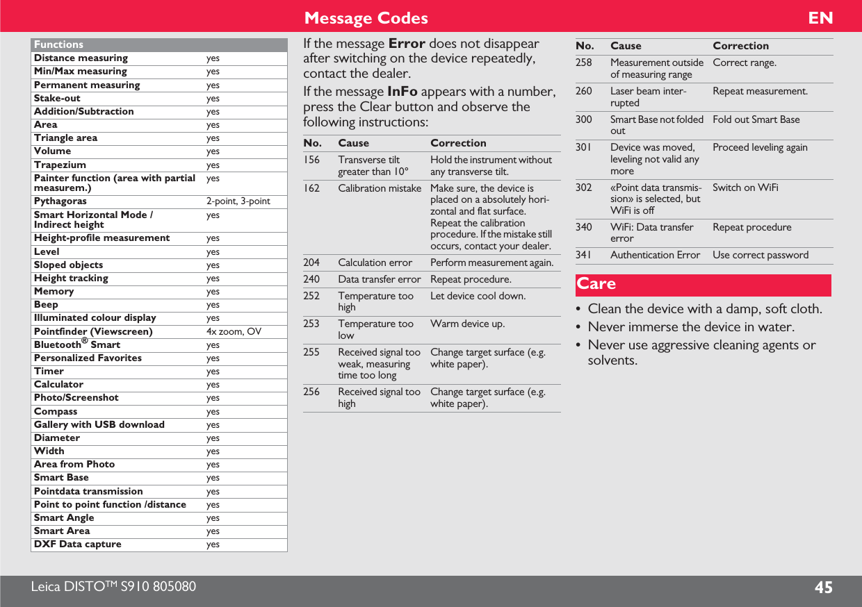 Leica DISTOTM S910 805080 45ENMessage CodesIf the message Error does not disappear after switching on the device repeatedly, contact the dealer.If the message InFo appears with a number, press the Clear button and observe the following instructions:Care•Clean the device with a damp, soft cloth.•Never immerse the device in water.•Never use aggressive cleaning agents or solvents.FunctionsDistance measuring yesMin/Max measuring yesPermanent measuring yesStake-out yesAddition/Subtraction yesArea yesTriangle area yesVolume yesTrapezium yesPainter function (area with partial measurem.)yesPythagoras 2-point, 3-pointSmart Horizontal Mode / Indirect heightyesHeight-profile measurement yesLevel yesSloped objects yesHeight tracking yesMemory yesBeep yesIlluminated colour display yesPointfinder (Viewscreen)  4x zoom, OVBluetooth® Smart yesPersonalized Favorites yesTimer yesCalculator yesPhoto/Screenshot yesCompass yesGallery with USB download yesDiameter yesWidth yesArea from Photo yesSmart Base yesPointdata transmission yesPoint to point function /distance yesSmart Angle yesSmart Area yesDXF Data capture yesNo. Cause Correction156 Transverse tilt greater than 10°Hold the instrument without any transverse tilt.162 Calibration mistake Make sure, the device is placed on a absolutely hori-zontal and flat surface. Repeat the calibration procedure. If the mistake still occurs, contact your dealer.204 Calculation error Perform measurement again.240 Data transfer error Repeat procedure.252 Temperature too highLet device cool down.253 Temperature too lowWarm device up.255 Received signal too weak, measuring time too longChange target surface (e.g. white paper).256 Received signal too highChange target surface (e.g. white paper).No. Cause Correction258 Measurement outside of measuring rangeCorrect range.260 Laser beam inter-ruptedRepeat measurement.300 Smart Base not folded outFold out Smart Base301 Device was moved, leveling not valid any moreProceed leveling again302 «Point data transmis-sion» is selected, but WiFi is offSwitch on WiFi340 WiFi: Data transfer errorRepeat procedure341 Authentication Error Use correct password
