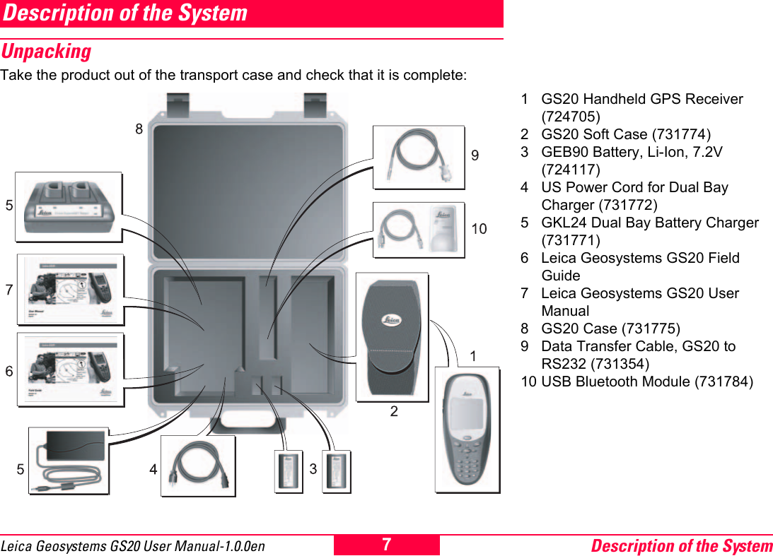 Description of the System7Leica Geosystems GS20 User Manual-1.0.0enDescription of the System UnpackingTake the product out of the transport case and check that it is complete:1 GS20 Handheld GPS Receiver (724705)2 GS20 Soft Case (731774)3 GEB90 Battery, Li-Ion, 7.2V  (724117)4 US Power Cord for Dual Bay Charger (731772)5 GKL24 Dual Bay Battery Charger (731771)6 Leica Geosystems GS20 Field Guide7 Leica Geosystems GS20 User Manual8 GS20 Case (731775)9 Data Transfer Cable, GS20 to RS232 (731354)10 USB Bluetooth Module (731784)