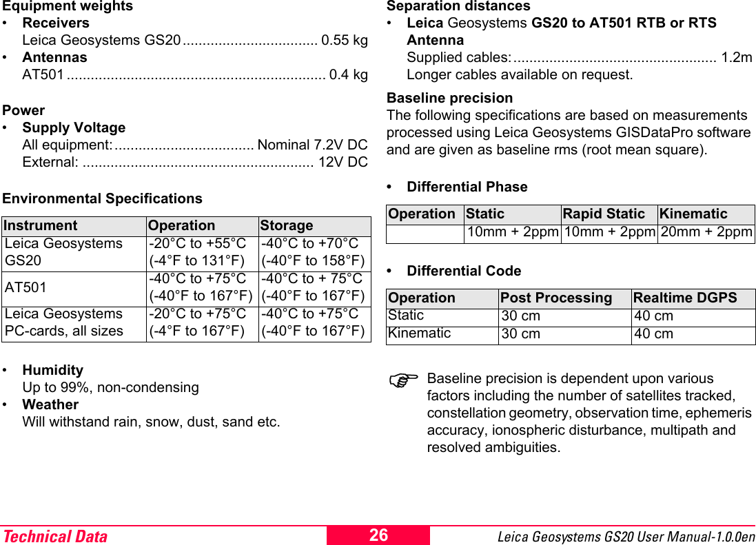 Technical Data Leica Geosystems GS20 User Manual-1.0.0en 26Equipment weights&bull;Receivers Leica Geosystems GS20.................................. 0.55 kg&bull;Antennas AT501 ................................................................. 0.4 kgPower&bull;Supply Voltage All equipment:................................... Nominal 7.2V DC External: .......................................................... 12V DCEnvironmental Specifications&bull;Humidity Up to 99%, non-condensing&bull;Weather Will withstand rain, snow, dust, sand etc.Separation distances&bull;Leica Geosystems GS20 to AT501 RTB or RTS Antenna Supplied cables:................................................... 1.2m Longer cables available on request.Baseline precisionThe following specifications are based on measurements processed using Leica Geosystems GISDataPro software and are given as baseline rms (root mean square).&bull; Differential Phase&bull; Differential Code)Baseline precision is dependent upon various factors including the number of satellites tracked, constellation geometry, observation time, ephemeris accuracy, ionospheric disturbance, multipath and resolved ambiguities.Instrument Operation StorageLeica Geosystems GS20-20&deg;C to +55&deg;C(-4&deg;F to 131&deg;F)-40&deg;C to +70&deg;C(-40&deg;F to 158&deg;F)AT501 -40&deg;C to +75&deg;C(-40&deg;F to 167&deg;F)-40&deg;C to + 75&deg;C(-40&deg;F to 167&deg;F)Leica Geosystems PC-cards, all sizes-20&deg;C to +75&deg;C(-4&deg;F to 167&deg;F)-40&deg;C to +75&deg;C(-40&deg;F to 167&deg;F)Operation Static Rapid Static Kinematic10mm + 2ppm 10mm + 2ppm 20mm + 2ppmOperation Post Processing Realtime DGPSStatic 30 cm 40 cmKinematic 30 cm 40 cm