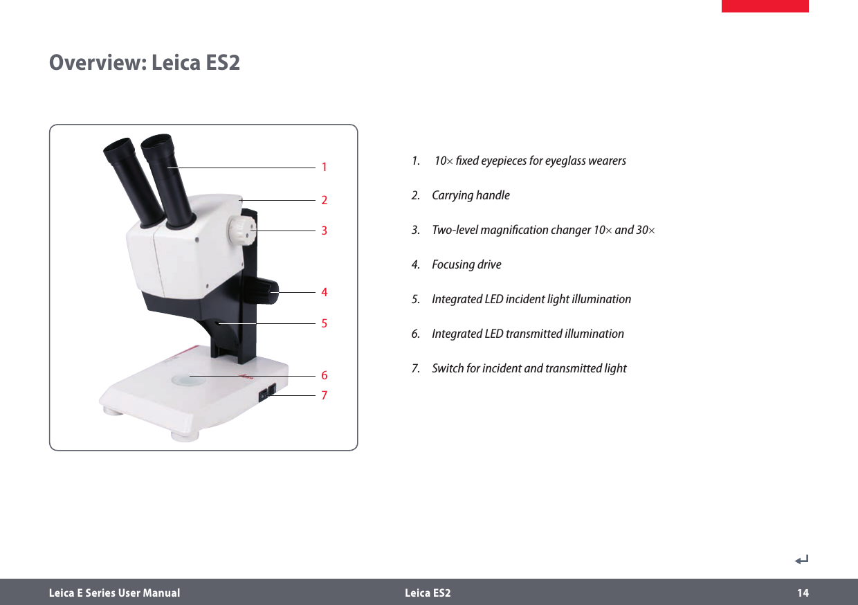 Leica E Series User Manual  Leica ES2 14Overview: Leica ES212357641.   10× ﬁxed eyepieces for eyeglass wearers2.  Carrying handle3.  Two-level magniﬁcation changer 10× and 30×4.  Focusing drive5.  Integrated LED incident light illumination6.  Integrated LED transmitted illumination7.  Switch for incident and transmitted light