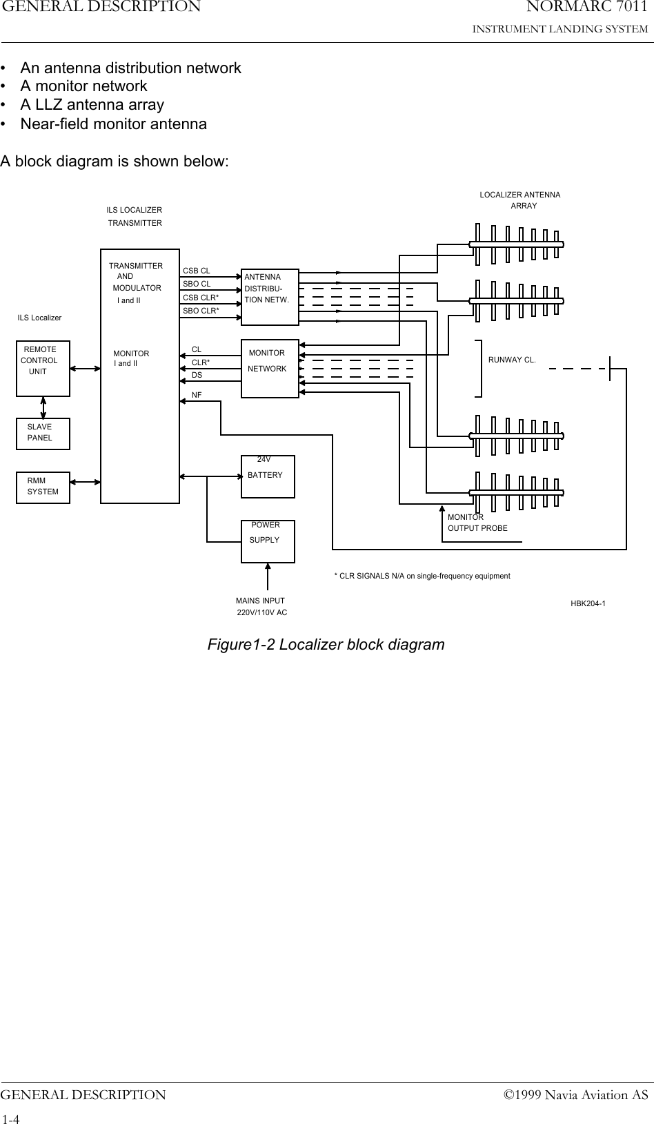 NORMARC 7011INSTRUMENT LANDING SYSTEMGENERAL DESCRIPTIONGENERAL DESCRIPTION ©1999 Navia Aviation AS1-4• An antenna distribution network• A monitor network• A LLZ antenna array• Near-field monitor antennaA block diagram is shown below: Figure1-2 Localizer block diagramMAINS INPUTTION NETW.DISTRIBU-SYSTEMRMMPANELSLAVESUPPLYPOWERBATTERY24VCONTROLUNITREMOTE MONITORMODULATORTRANSMITTERCLR*NFDSCL MONITORNETWORKSBO CLR*CSB CLR*SBO CLCSB CL ANTENNATRANSMITTERILS LOCALIZEROUTPUT PROBEMONITORARRAYLOCALIZER ANTENNARUNWAY CL.HBK204-1ANDI and III and IIILS Localizer220V/110V AC* CLR SIGNALS N/A on single-frequency equipment