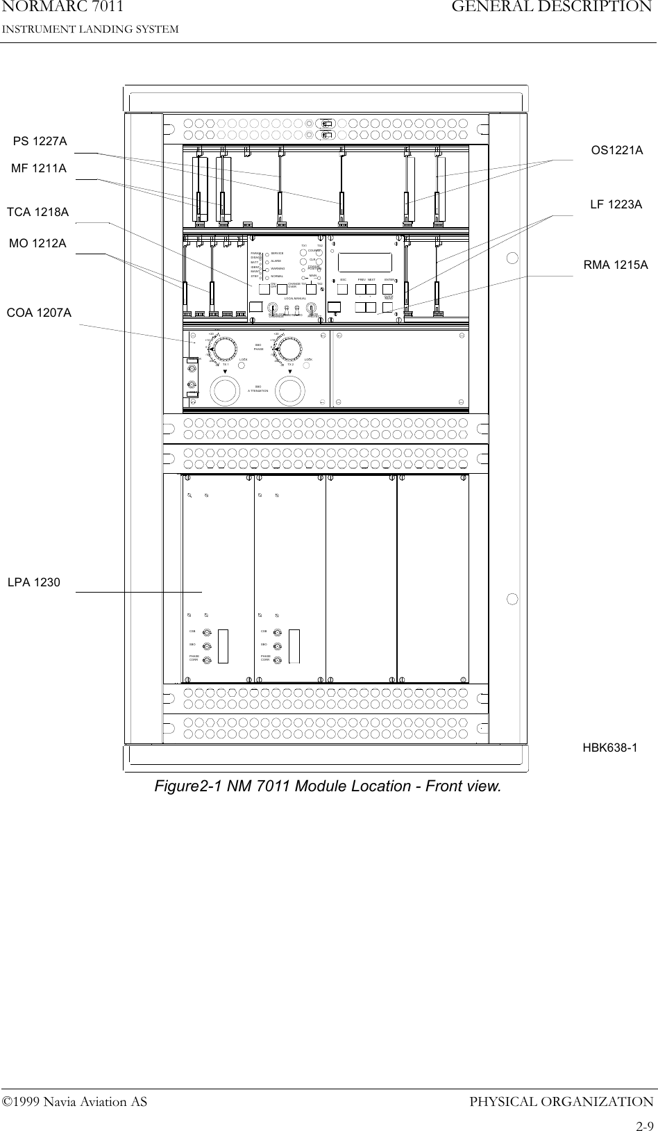 PHYSICAL ORGANIZATIONNORMARC 70112-9©1999 Navia Aviation ASINSTRUMENT LANDING SYSTEMGENERAL DESCRIPTION      Figure2-1 NM 7011 Module Location - Front view.CSBSBOPHASECORRCSBSBOPHASECORRCSB/CL+10-100+20CSB/CLR -20TIONAA TTENUSBO+30TX 1-30SBOPHASELOCKTX 2+30+10-100+20-30-20 LOCKLF 1223AOS1221ACOA 1207AMO 1212AMF 1211APS 1227ALPA 1230ESC PREV NEXT-+ENTERREADQUICKCLRCOAXIALCOURSEMAINPOSITIONWRITEPROTECTWARNINGON/NORMALINTERLOCKOVERRIDEMAINTSTBYOFFREMOTELOCALAUTOMANUALOVERCHANGE TX1ALARMSERVICEPARAMDISAGRBATTIDENTTX1TX2TX2RMA 1215ATCA 1218AHBK638-1