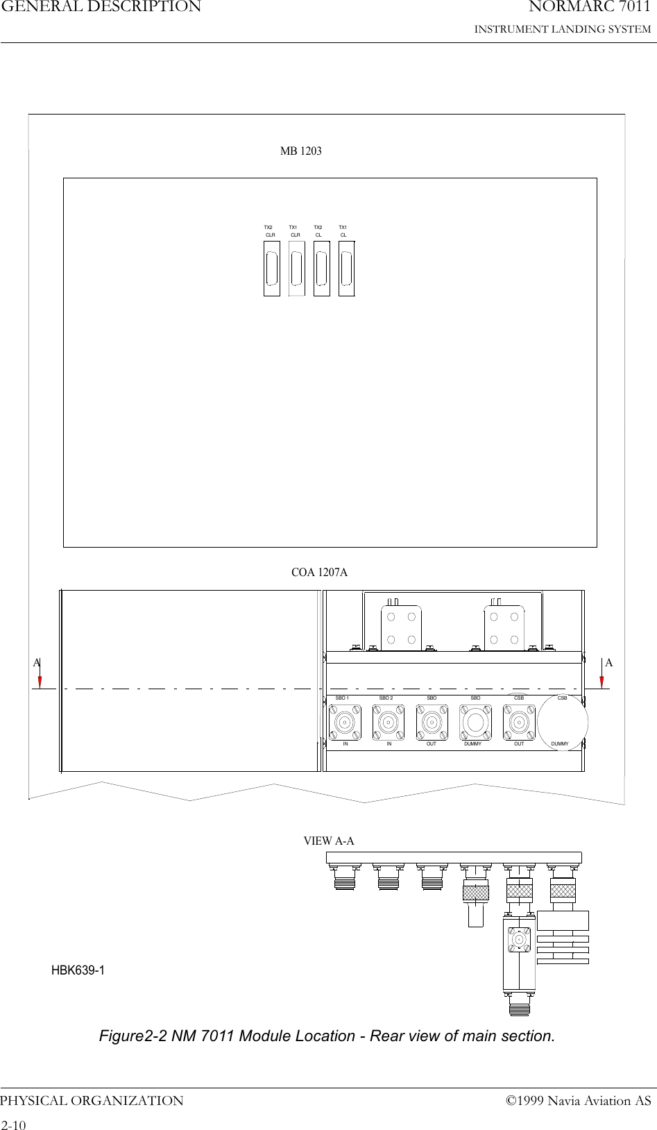 NORMARC 7011INSTRUMENT LANDING SYSTEMGENERAL DESCRIPTIONPHYSICAL ORGANIZATION ©1999 Navia Aviation AS2-10Figure2-2 NM 7011 Module Location - Rear view of main section.INSBO 1IN OUTSBO 2 SBODUMMY OUTSBO CSBDUMMYCSBMB 1203COA 1207ATX1CLTX2CLTX1CLRTX2CLRAAVIEW A-AHBK639-1