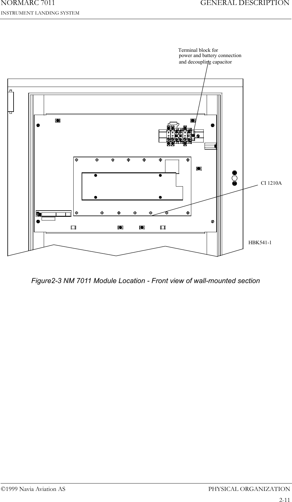 PHYSICAL ORGANIZATIONNORMARC 70112-11©1999 Navia Aviation ASINSTRUMENT LANDING SYSTEMGENERAL DESCRIPTIONFigure2-3 NM 7011 Module Location - Front view of wall-mounted sectionCI 1210ATerminal block forpower and battery connectionand decoupling capacitorHBK541-1