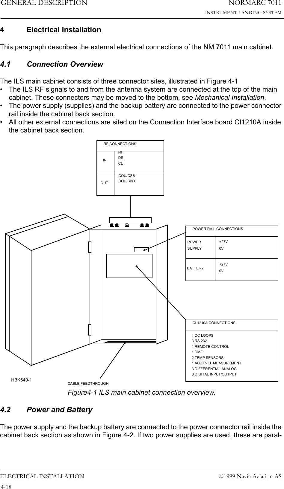 NORMARC 7011INSTRUMENT LANDING SYSTEMGENERAL DESCRIPTIONELECTRICAL INSTALLATION ©1999 Navia Aviation AS4-184 Electrical InstallationThis paragraph describes the external electrical connections of the NM 7011 main cabinet.4.1 Connection OverviewThe ILS main cabinet consists of three connector sites, illustrated in Figure 4-1• The ILS RF signals to and from the antenna system are connected at the top of the main cabinet. These connectors may be moved to the bottom, see Mechanical Installation.• The power supply (supplies) and the backup battery are connected to the power connector rail inside the cabinet back section.• All other external connections are sited on the Connection Interface board CI1210A inside the cabinet back section. Figure4-1 ILS main cabinet connection overview.4.2 Power and BatteryThe power supply and the backup battery are connected to the power connector rail inside the cabinet back section as shown in Figure 4-2. If two power supplies are used, these are paral-RF CONNECTIONSCABLE FEEDTHROUGHCOU/SBOOUTCOU/CSBDSNFIN CL1 AC LEVEL MEASUREMENTCI 1210A CONNECTIONS8 DIGITAL INPUT/OUTPUT3 DIFFERENTIAL ANALOG2 TEMP SENSORS1 DME1 REMOTE CONTROL3 RS 2324 DC LOOPSBATTERY+27V0VPOWER RAIL CONNECTIONSSUPPLYPOWER +27V0VHBK640-1