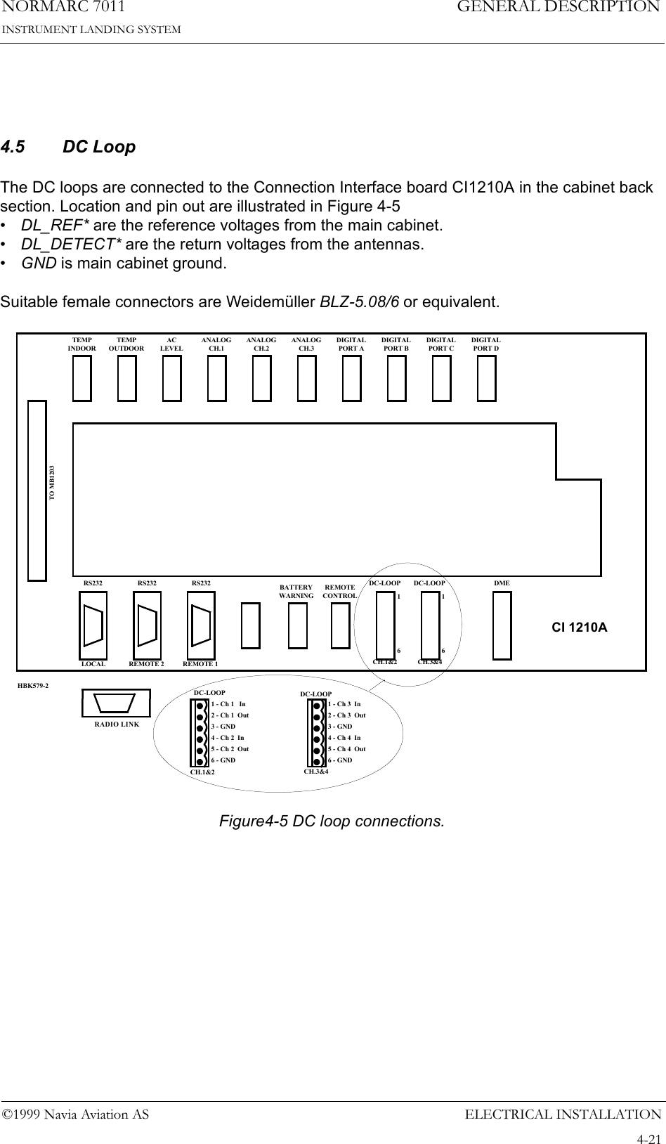 ELECTRICAL INSTALLATIONNORMARC 70114-21©1999 Navia Aviation ASINSTRUMENT LANDING SYSTEMGENERAL DESCRIPTION4.5 DC Loop The DC loops are connected to the Connection Interface board CI1210A in the cabinet back section. Location and pin out are illustrated in Figure 4-5•DL_REF* are the reference voltages from the main cabinet.•DL_DETECT* are the return voltages from the antennas.•GND is main cabinet ground.Suitable female connectors are Weidemüller BLZ-5.08/6 or equivalent.Figure4-5 DC loop connections. TEMPINDOORTEMPOUTDOORACLEVELANALOGCH.1ANALOGCH.2ANALOGCH.3DIGITALPORT ADIGITALPORT BDIGITALPORT CDIGITALPORT DTO MB1203RS232 RS232 RS232 REMOTECONTROLDC-LOOP DC-LOOP DMELOCAL REMOTE 2 REMOTE 1 CH.1&amp;2 CH.3&amp;416DC-LOOPCH.1&amp;2DC-LOOPCH.3&amp;41 - Ch 1   In2 - Ch 1  Out3 - GND4 - Ch 2  In5 - Ch 2  Out6 - GNDCI 1210A1 - Ch 3  In2 - Ch 3  Out3 - GND4 - Ch 4  In5 - Ch 4  Out6 - GND16BATTERYWARNINGHBK579-2RADIO LINK