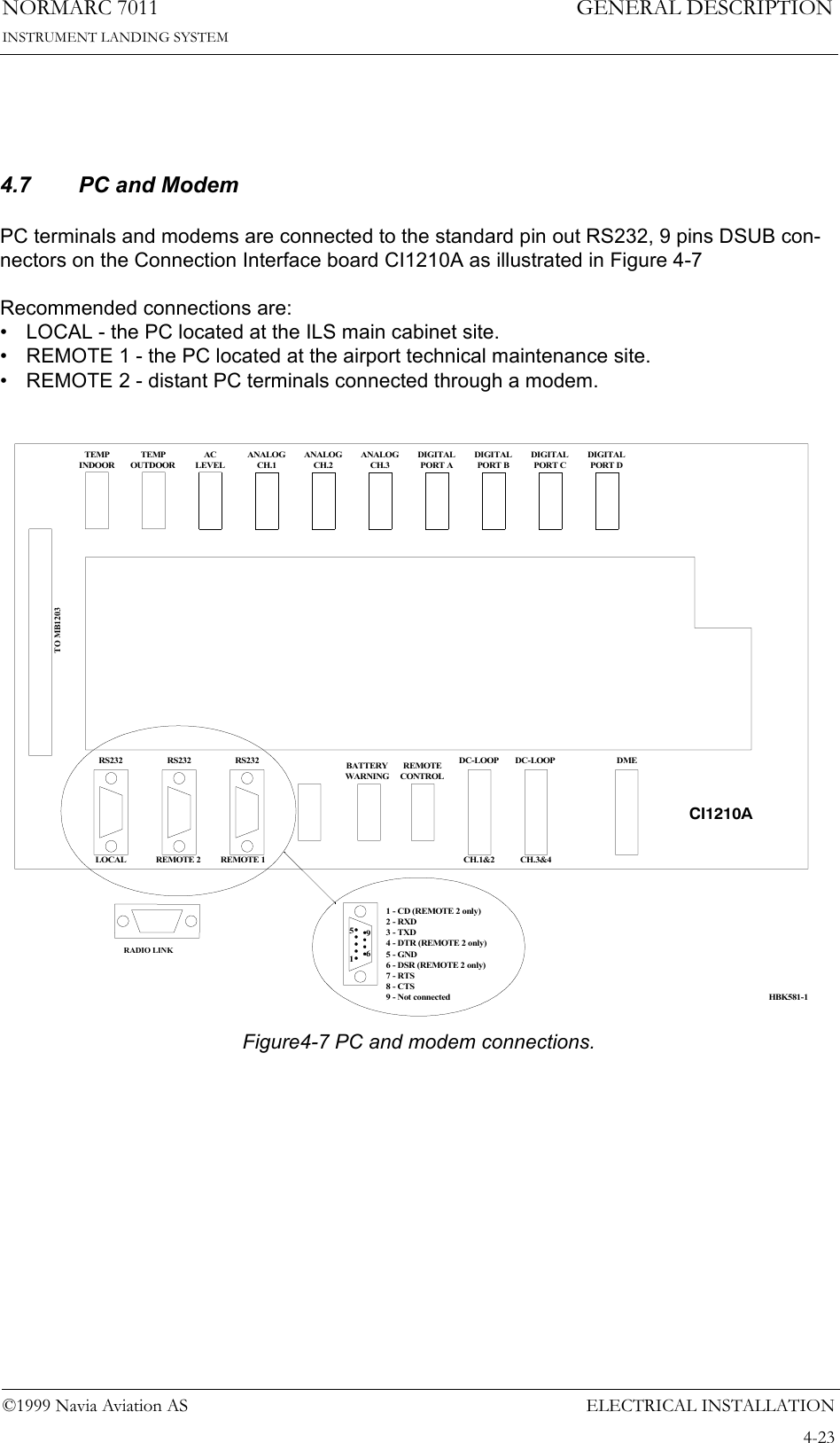 ELECTRICAL INSTALLATIONNORMARC 70114-23©1999 Navia Aviation ASINSTRUMENT LANDING SYSTEMGENERAL DESCRIPTION4.7 PC and ModemPC terminals and modems are connected to the standard pin out RS232, 9 pins DSUB con-nectors on the Connection Interface board CI1210A as illustrated in Figure 4-7Recommended connections are:• LOCAL - the PC located at the ILS main cabinet site.• REMOTE 1 - the PC located at the airport technical maintenance site.• REMOTE 2 - distant PC terminals connected through a modem.Figure4-7 PC and modem connections.TEMPINDOORTEMPOUTDOORACLEVELANALOGCH.1ANALOGCH.2ANALOGCH.3DIGITALPORT ADIGITALPORT BDIGITALPORT CDIGITALPORT DTO MB1203RS232 RS232 RS232 REMOTECONTROLDC-LOOP DC-LOOP DMELOCAL REMOTE 2 REMOTE 1 CH.1&amp;2 CH.3&amp;4CI1210A15691 - CD (REMOTE 2 only)2 - RXD3 - TXD4 - DTR (REMOTE 2 only)5 - GND6 - DSR (REMOTE 2 only)7 - RTS8 - CTS9 - Not connectedBATTERYWARNINGHBK581-1RADIO LINK