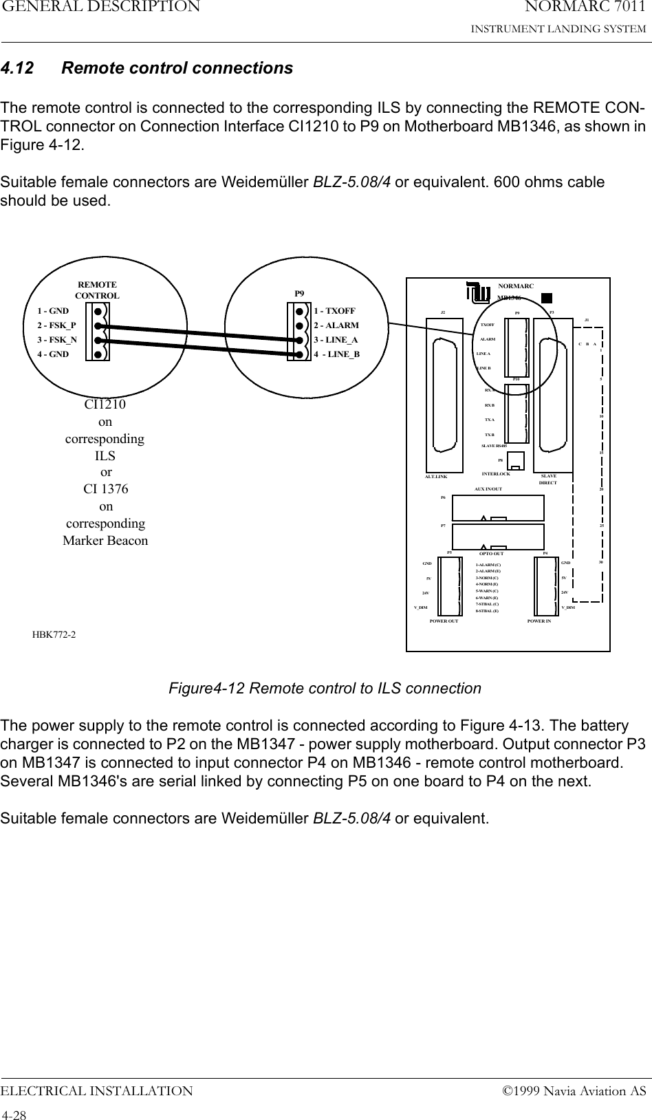 NORMARC 7011INSTRUMENT LANDING SYSTEMGENERAL DESCRIPTIONELECTRICAL INSTALLATION ©1999 Navia Aviation AS4-284.12 Remote control connectionsThe remote control is connected to the corresponding ILS by connecting the REMOTE CON-TROL connector on Connection Interface CI1210 to P9 on Motherboard MB1346, as shown in Figure 4-12.Suitable female connectors are Weidemüller BLZ-5.08/4 or equivalent. 600 ohms cable should be used.Figure4-12 Remote control to ILS connectionThe power supply to the remote control is connected according to Figure 4-13. The battery charger is connected to P2 on the MB1347 - power supply motherboard. Output connector P3 on MB1347 is connected to input connector P4 on MB1346 - remote control motherboard. Several MB1346&apos;s are serial linked by connecting P5 on one board to P4 on the next.Suitable female connectors are Weidemüller BLZ-5.08/4 or equivalent.REMOTECONTROL1 - GND2 - FSK_P3 - FSK_N4 - GNDJ2 P3P6P7P4P5P9P10P8NORMARCOPTO OUT2-ALARM (E)1-ALARM (C)4-NORM (E)5-WARN (C)6-WARN (E)7-STBAL (C)8-STBAL (E)3-NORM (C)GND5V24VV_DIMGND5V24VV_DIMPOWER OUT POWER INAUX IN/OUTSLAVEDIRECTINTERLOCKTXOFFALARMLINE ALINE BRX ARX BTX ATX BSLAVE RS485J1ABC153020251510ALT.LINKMB1346P91 - TXOFF2 - ALARM3 - LINE_A4  - LINE_BCI1210 on corresponding ILSorCI 1376oncorrespondingMarker BeaconHBK772-2
