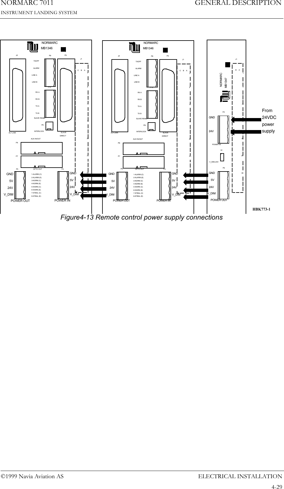 ELECTRICAL INSTALLATIONNORMARC 70114-29©1999 Navia Aviation ASINSTRUMENT LANDING SYSTEMGENERAL DESCRIPTIONFigure4-13 Remote control power supply connectionsJ2 P3P6P7P4P5P9P10P8NORMARCOPTO OUT2-ALARM (E)1-ALARM (C)4-NORM (E)5-WARN (C)6-WARN (E)7-STBAL (C)8-STBAL (E)3-NORM (C)GND5V24VV_DIMGND5V24VV_DIMPOWER OUT POWER INAUX IN/OUTSLAVEDIRECTINTERLOCKTXOF FALARMLINE ALINE BRX ARX BTX ATX BSLAVE RS485J1ABC153020251510ALT.LINKMB1346P2P3S1GND24VPOWER INGND5V24VV_DIMPOWER OUTV_DIM=24VMB1347NORMARC302520151051ABJ1J2 P3P6P7P4P5P9P10P8NORMARCOPTO OUT2-ALARM (E)1-ALARM (C)4-NORM (E)5-WARN  (C)6-WARN  (E)7-STBAL (C)8-STBAL (E)3-NORM (C)GND5V24VV_DIMGND5V24VV_DIMPOWER OUT POWER INAUX IN/OUTSLAVEDIRECTINTERLOCKTXOFFALARMLINE ALINE BRX ARX BTX ATX BSLAVE RS485J1ABC153020251510ALT.LINKMB1346From 24VDCpowersupplyHBK773-1