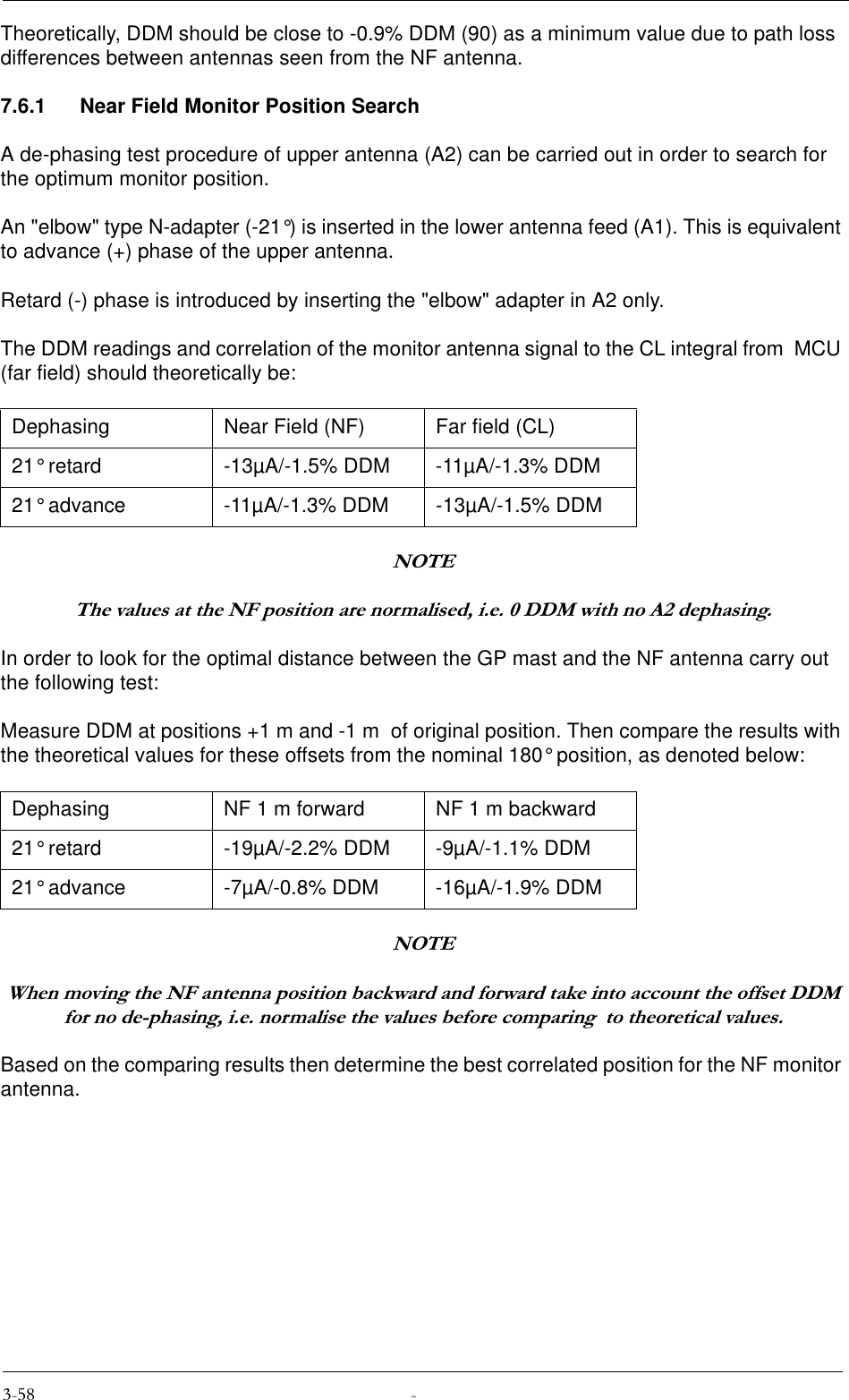 Theoretically, DDM should be close to -0.9% DDM (90) as a minimum value due to path loss differences between antennas seen from the NF antenna.7.6.1 Near Field Monitor Position SearchA de-phasing test procedure of upper antenna (A2) can be carried out in order to search for the optimum monitor position.An &quot;elbow&quot; type N-adapter (-21°) is inserted in the lower antenna feed (A1). This is equivalent to advance (+) phase of the upper antenna.Retard (-) phase is introduced by inserting the &quot;elbow&quot; adapter in A2 only.The DDM readings and correlation of the monitor antenna signal to the CL integral from  MCU (far field) should theoretically be:127(7KHYDOXHVDWWKH1)SRVLWLRQDUHQRUPDOLVHGLH&apos;&apos;0ZLWKQR$GHSKDVLQJIn order to look for the optimal distance between the GP mast and the NF antenna carry out the following test:Measure DDM at positions +1 m and -1 m  of original position. Then compare the results with the theoretical values for these offsets from the nominal 180° position, as denoted below:127(:KHQPRYLQJWKH1)DQWHQQDSRVLWLRQEDFNZDUGDQGIRUZDUGWDNHLQWRDFFRXQWWKHRIIVHW&apos;&apos;0IRUQRGHSKDVLQJLHQRUPDOLVHWKHYDOXHVEHIRUHFRPSDULQJWRWKHRUHWLFDOYDOXHVBased on the comparing results then determine the best correlated position for the NF monitor antenna.Dephasing Near Field (NF) Far field (CL)21° retard -13µA/-1.5% DDM -11µA/-1.3% DDM21° advance -11µA/-1.3% DDM -13µA/-1.5% DDMDephasing NF 1 m forward NF 1 m backward21° retard -19µA/-2.2% DDM -9µA/-1.1% DDM21° advance -7µA/-0.8% DDM -16µA/-1.9% DDM