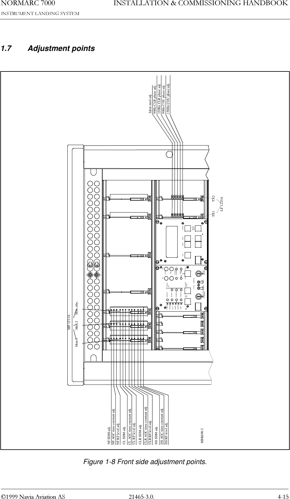 1250$5&amp; 1DYLD$YLDWLRQ$6,167$//$7,21&amp;200,66,21,1*+$1&apos;%22.1.7 Adjustment pointsFigure 1-8 Front side adjustment points.11LF 1223AMF 1211AESC PREV NEXT-+ENTERREADQUICKCLRCOAXIALCOURSEMAINPOSITIONWRITEPROTECTWARNINGON/NORMALINTERLOCKOVERRIDEMAINTSTBYOFFREMOTELOCALAUTOMANUALOVERCHANGETX1ALARMSERVICEPARAMDISAGRBATTIDENTTX1TX2TX2STANDBYMon.1 Mon.2Mon.stby.90Hz COU phase adj.150Hz COU phase adj.90Hz CLR phase adj.150Hz CLR phase adj.TX1 TX2NF SDM adj.NF AGC time constant adj.NF RF level adj.CL SDM adj.CL AGC time constant adj.CL RF level adj.CLR SDM adj.CLR AGC time constant adj.CLR RF level adj.DS SDM adj.DS AGC time constant adj.DS RF level adj.Ident mod adj.HBK698-2