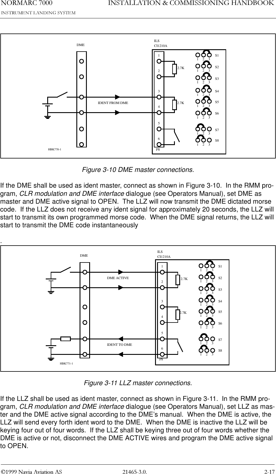 1250$5&amp; 1DYLD$YLDWLRQ$6,167$//$7,21&amp;200,66,21,1*+$1&apos;%22.Figure 3-10 DME master connections.If the DME shall be used as ident master, connect as shown in Figure 3-10.  In the RMM pro-gram, CLR modulation and DME interface dialogue (see Operators Manual), set DME as master and DME active signal to OPEN.  The LLZ will now transmit the DME dictated morse code.  If the LLZ does not receive any ident signal for approximately 20 seconds, the LLZ will start to transmit its own programmed morse code.  When the DME signal returns, the LLZ will start to transmit the DME code instantaneously.Figure 3-11 LLZ master connections.If the LLZ shall be used as ident master, connect as shown in Figure 3-11.  In the RMM pro-gram, CLR modulation and DME interface dialogue (see Operators Manual), set LLZ as mas-ter and the DME active signal according to the DME’s manual.  When the DME is active, the LLZ will send every forth ident word to the DME.  When the DME is inactive the LLZ will be keying four out of four words.  If the LLZ shall be keying three out of four words whether the DME is active or not, disconnect the DME ACTIVE wires and program the DME active signal to OPEN.123123123123123123123123S1S2S3S4S5S6S7S8DME ILSCI1210AP8IDENT FROM DME2.7K2.7K123456HBK770-1123123123123123123123123S1S2S3S4S5S6S7S8DME ILSCI1210AP8DME ACTIVEIDENT TO DME2.7K2.7K123456HBK771-1