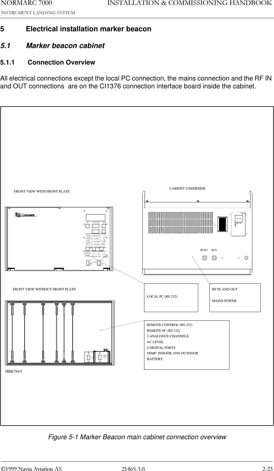 1250$5&amp; 1DYLD$YLDWLRQ$6,167$//$7,21&amp;200,66,21,1*+$1&apos;%22.5 Electrical installation marker beacon5.1 Marker beacon cabinet5.1.1  Connection OverviewAll electrical connections except the local PC connection, the mains connection and the RF IN and OUT connections  are on the CI1376 connection interface board inside the cabinet.Figure 5-1 Marker Beacon main cabinet connection overviewGNDLNRF INRF OUTON ONOFF24V DC  OFFPOWERMAINSON/OFFLOCAL RS232DISAGRSTBYMAINTBATTPARAMREMOTE AUTOLOCAL MANUALCHANGEOVERPROTECTWRITETX1/TX2MAINTX TO AIRNORMALWAR NINGALARMSERVICETX1 TX2MARKER BEACON SYSTEMESC PREV NEXT ENTERCABINET UNDERSIDEFRONT VIEW WITH FRONT PLATEFRONT VIEW WITHOUT FRONT PLATE RF IN AND OUTMAINS POWERLOCAL PC (RS 232)REMOTE CONTROL (RS 232)REMOTE PC (RS 232)3 ANALOGUE CHANNELSAC LEVEL4 DIGITAL PORTSTEMP. INDOOR AND OUTDOORBATTERYANTISTATHBK784/1