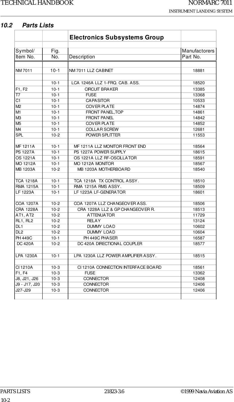 NORMARC 7011INSTRUMENT LANDING SYSTEMTECHNICAL HANDBOOKPARTS LISTS 21823-3.6 ©1999 Navia Aviation AS10-210.2 Parts Lists      Electronics Subsystems GroupSymbol/ Fig. ManufactorersItem No. No. Description Part No.NM 7011 10-1 NM 7011 LLZ CABINET 1888110-1   LCA 1246A LLZ 1-FRQ. CAB. ASS. 18520F1, F2 10-1              CIRCUIT BRAKER 13385T7 10-1               FUSE 13368C1 10-1               CAPASITOR 10533M2 10-1               COVER PLATE 14874M1 10-1               FRONT PANEL,TOP 14861M3 10-1               FRONT PANEL 14842M5 10-1               COVER PLATE 14852M4 10-1               COLLAR SCREW 12681SPL 10-2               POWER SPLITTER 11553MF 1211A 10-1     MF 1211A LLZ MONITOR FRONT END 18564PS 1227A 10-1     PS 1227A POWER SUPPLY 18615OS 1221A 10-1     OS 1221A LLZ RF-OSCILLATOR 18591MO 1212A 10-1     MO 1212A MONITOR  18567MB 1203A 10-2        MB 1203A MOTHERBOARD 18540TCA 1218A 10-1     TCA 1218A  TX CONTROL ASSY. 18510RMA 1215A 10-1     RMA 1215A RMS ASSY. 18509LF 1223A 10-1     LF 1223A LF-GENERATOR 18601COA 1207A 10-2     COA 1207A LLZ CHANGEOVER ASS. 18506CRA 1228A 10-2        CRA 1228A LLZ &amp; GP CHANGEOVER R. 18513AT1, AT2 10-2                ATTENUATOR 11729RL1, RL2 10-2                RELAY 13124DL1 10-2                DUMMY LOAD 10602DL2 10-2                DUMMY LOAD 10604PH 449C 10-1             PH 449C PHASER 16587 DC 420A 10-2        DC 420A DIRECTIONAL COUPLER 18577 LPA 1230A 10-1     LPA 1230A LLZ POWER AMPLIFIER ASSY. 18515CI 1210A 10-3        CI 1210A CONNECTION INTERFACE BOARD 18561F1, F4 10-3              FUSE 13362J8, J21, J26 10-3             CONNECTOR 12408J9 - J17, J20 10-3             CONNECTOR 12406J27-J29 10-3             CONNECTOR 12406