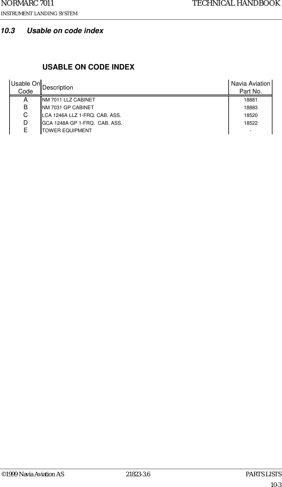 PARTS LISTSNORMARC 701121823-3.610-3INSTRUMENT LANDING SYSTEMTECHNICAL HANDBOOK©1999 Navia Aviation AS10.3 Usable on code index     USABLE ON CODE INDEXUsable On Code Description Navia Aviation Part No.ANM 7011 LLZ CABINET 18881BNM 7031 GP CABINET 18883CLCA 1246A LLZ 1-FRQ. CAB. ASS. 18520DGCA 1248A GP 1-FRQ.  CAB. ASS. 18522ETOWER EQUIPMENT -