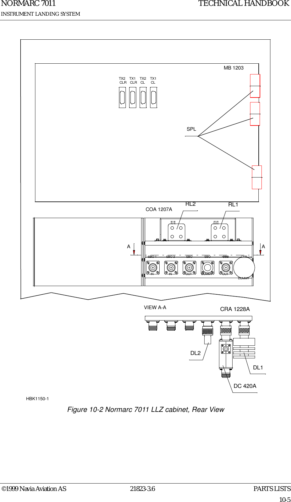 PARTS LISTSNORMARC 701121823-3.610-5INSTRUMENT LANDING SYSTEMTECHNICAL HANDBOOK©1999 Navia Aviation AS Figure 10-2 Normarc 7011 LLZ cabinet, Rear ViewINSBO 1IN OUTSBO 2 SBODUMMY OUTSBO CSBDUMMYCSBMB 1203COA 1207ATX1CLTX2CLTX1CLRTX2CLRAAVIEW A-AHBK1150-1DC 420ADL2DL1CRA 1228ARL2 RL1SPL