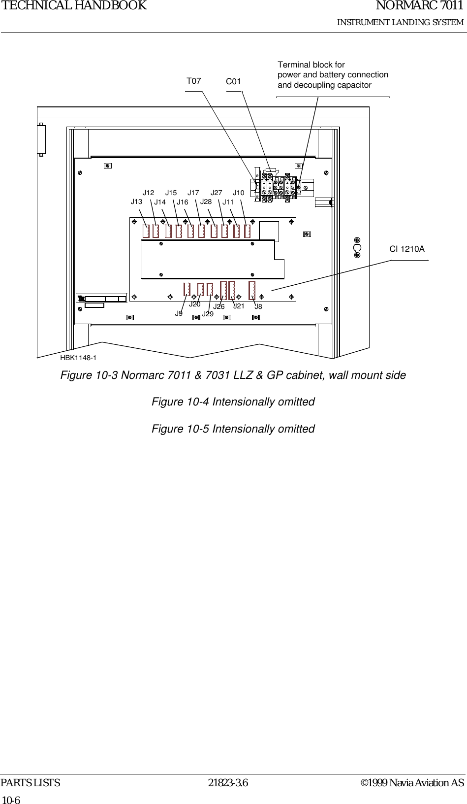 NORMARC 7011INSTRUMENT LANDING SYSTEMTECHNICAL HANDBOOKPARTS LISTS 21823-3.6 ©1999 Navia Aviation AS10-6 Figure 10-3 Normarc 7011 &amp; 7031 LLZ &amp; GP cabinet, wall mount sideFigure 10-4 Intensionally omittedFigure 10-5 Intensionally omittedCI 1210ATerminal block forpower and battery connectionand decoupling capacitorT07 C01HBK1148-1J13J12J14J15J16 J28J17 J27J11J10J8J21J26J29J20J9