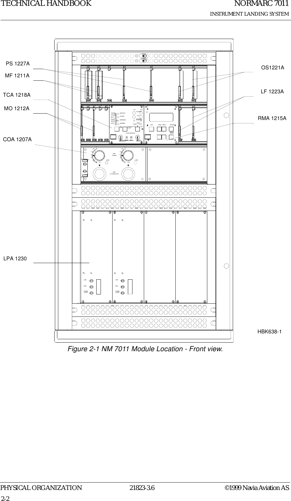 NORMARC 7011INSTRUMENT LANDING SYSTEMTECHNICAL HANDBOOKPHYSICAL ORGANIZATION 21823-3.6 ©1999 Navia Aviation AS2-2      Figure 2-1 NM 7011 Module Location - Front view.CSBSBOPHASECORRCSBSBOPHASECORRCSB/CL+10-100+20CSB/CLR -20TIONAA TTENUSBO+30TX 1-30SBOPHASELOCKTX 2+30+10-100+20-30-20 LOCKLF 1223AOS1221ACOA 1207AMO 1212AMF 1211APS 1227ALPA 1230ESC PREV NEXT-+ENTERREADQUICKCLRCOAXIALCOURSEMAINPOSITIONWRITEPROTECTWARNINGON/NORMALINTERLOCKOVERRIDEMAINTSTBYOFFREMOTELOCALAUTOMANUALOVERCHANGE TX1ALARMSERVICEPARAMDISAGRBATTIDENTTX1TX2TX2RMA 1215ATCA 1218AHBK638-1