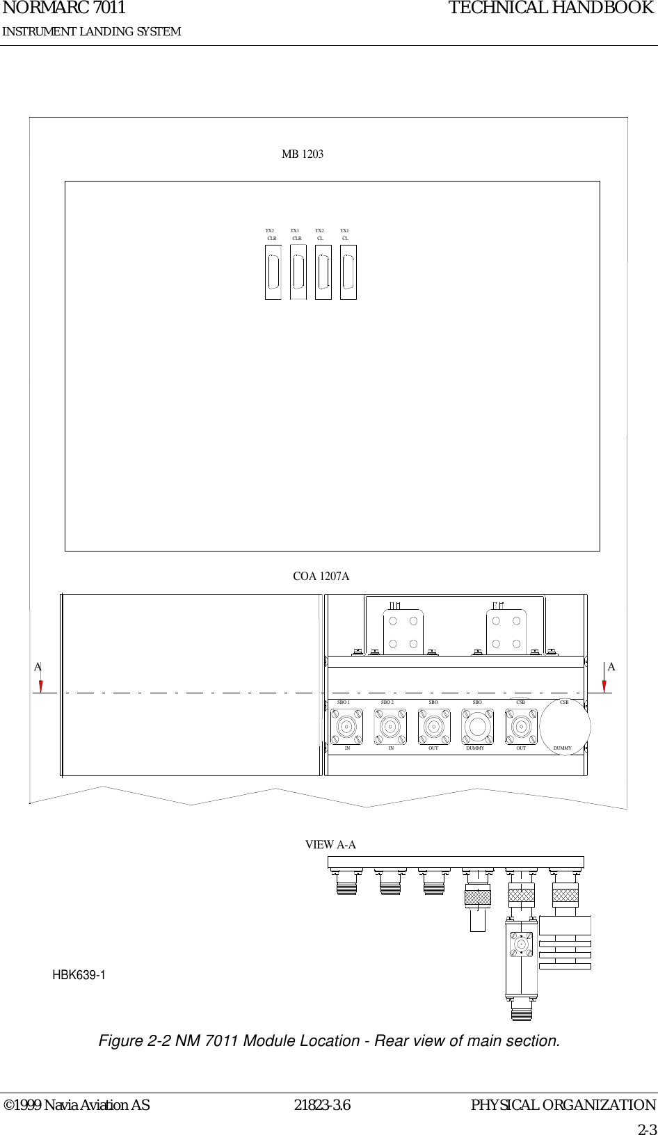 PHYSICAL ORGANIZATIONNORMARC 701121823-3.62-3©1999 Navia Aviation ASINSTRUMENT LANDING SYSTEMTECHNICAL HANDBOOKFigure 2-2 NM 7011 Module Location - Rear view of main section.INSBO 1IN OUTSBO 2 SBODUMMY OUTSBO CSBDUMMYCSBMB 1203COA 1207ATX1CLTX2CLTX1CLRTX2CLRAAVIEW A-AHBK639-1