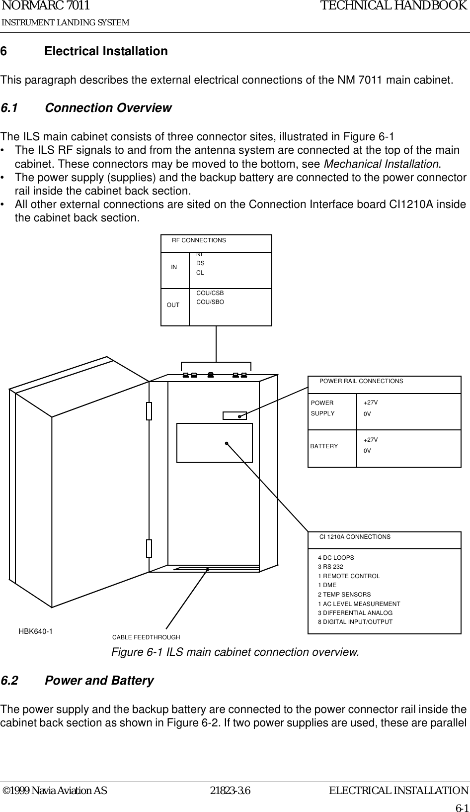 ELECTRICAL INSTALLATIONNORMARC 701121823-3.66-1©1999 Navia Aviation ASINSTRUMENT LANDING SYSTEMTECHNICAL HANDBOOK6 Electrical InstallationThis paragraph describes the external electrical connections of the NM 7011 main cabinet.6.1 Connection OverviewThe ILS main cabinet consists of three connector sites, illustrated in Figure 6-1• The ILS RF signals to and from the antenna system are connected at the top of the main cabinet. These connectors may be moved to the bottom, see Mechanical Installation.• The power supply (supplies) and the backup battery are connected to the power connector rail inside the cabinet back section.• All other external connections are sited on the Connection Interface board CI1210A inside the cabinet back section. Figure 6-1 ILS main cabinet connection overview.6.2 Power and BatteryThe power supply and the backup battery are connected to the power connector rail inside the cabinet back section as shown in Figure 6-2. If two power supplies are used, these are parallel RF CONNECTIONSCABLE FEEDTHROUGHCOU/SBOOUTCOU/CSBDSNFIN CL1 AC LEVEL MEASUREMENTCI 1210A CONNECTIONS8 DIGITAL INPUT/OUTPUT3 DIFFERENTIAL ANALOG2 TEMP SENSORS1 DME1 REMOTE CONTROL3 RS 2324 DC LOOPSBATTERY +27V0VPOWER RAIL CONNECTIONSSUPPLYPOWER +27V0VHBK640-1