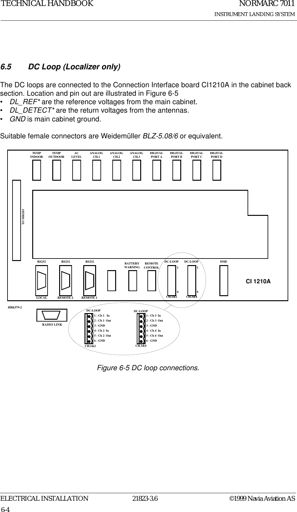 NORMARC 7011INSTRUMENT LANDING SYSTEMTECHNICAL HANDBOOKELECTRICAL INSTALLATION 21823-3.6 ©1999 Navia Aviation AS6-46.5 DC Loop (Localizer only)The DC loops are connected to the Connection Interface board CI1210A in the cabinet back section. Location and pin out are illustrated in Figure 6-5•DL_REF* are the reference voltages from the main cabinet.•DL_DETECT* are the return voltages from the antennas.•GND is main cabinet ground.Suitable female connectors are Weidemüller BLZ-5.08/6 or equivalent.Figure 6-5 DC loop connections. TEMPINDOOR TEMPOUTDOOR ACLEVEL ANALOGCH.1 ANALOGCH.2 ANALOGCH.3 DIGITALPORT A DIGITALPORT B DIGITALPORT C DIGITALPORT DTO MB1203RS232 RS232 RS232 REMOTECONTROLDC-LOOP DC-LOOP DMELOCAL REMOTE 2 REMOTE 1 CH.1&amp;2 CH.3&amp;416DC-LOOPCH.1&amp;2DC-LOOPCH.3&amp;41 - Ch 1   In2 - Ch 1  Out3 - GND4 - Ch 2  In5 - Ch 2  Out6 - GNDCI 1210A1 - Ch 3  In2 - Ch 3  Out3 - GND4 - Ch 4  In5 - Ch 4  Out6 - GND16BATTERYWARNINGHBK579-2RADIO LINK