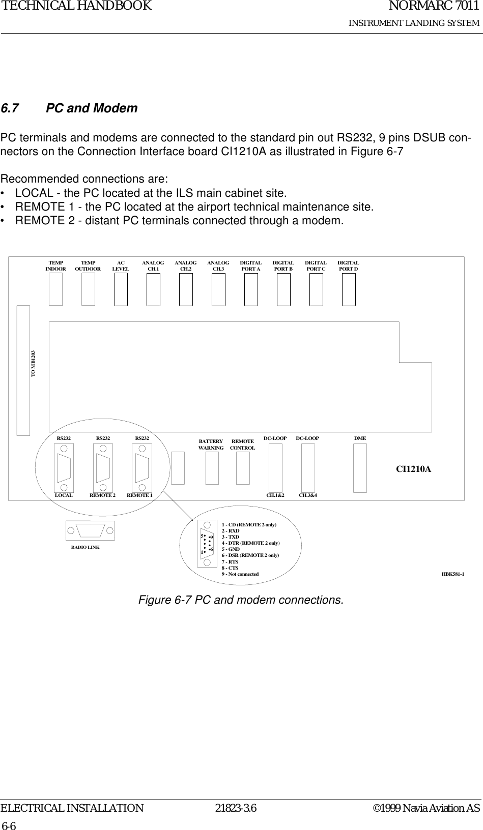 NORMARC 7011INSTRUMENT LANDING SYSTEMTECHNICAL HANDBOOKELECTRICAL INSTALLATION 21823-3.6 ©1999 Navia Aviation AS6-66.7 PC and ModemPC terminals and modems are connected to the standard pin out RS232, 9 pins DSUB con-nectors on the Connection Interface board CI1210A as illustrated in Figure 6-7Recommended connections are:• LOCAL - the PC located at the ILS main cabinet site.• REMOTE 1 - the PC located at the airport technical maintenance site.• REMOTE 2 - distant PC terminals connected through a modem.Figure 6-7 PC and modem connections.TEMPINDOOR TEMPOUTDOOR ACLEVEL ANALOGCH.1 ANALOGCH.2 ANALOGCH.3 DIGITALPORT A DIGITALPORT B DIGITALPORT C DIGITALPORT DTO MB1203RS232 RS232 RS232 REMOTECONTROLDC-LOOP DC-LOOP DMELOCAL REMOTE 2 REMOTE 1 CH.1&amp;2 CH.3&amp;4CI1210A15691 - CD (REMOTE 2 only)2 - RXD3 - TXD4 - DTR (REMOTE 2 only)5 - GND6 - DSR (REMOTE 2 only)7 - RTS8 - CTS9 - Not connectedBATTERYWARNINGHBK581-1RADIO LINK